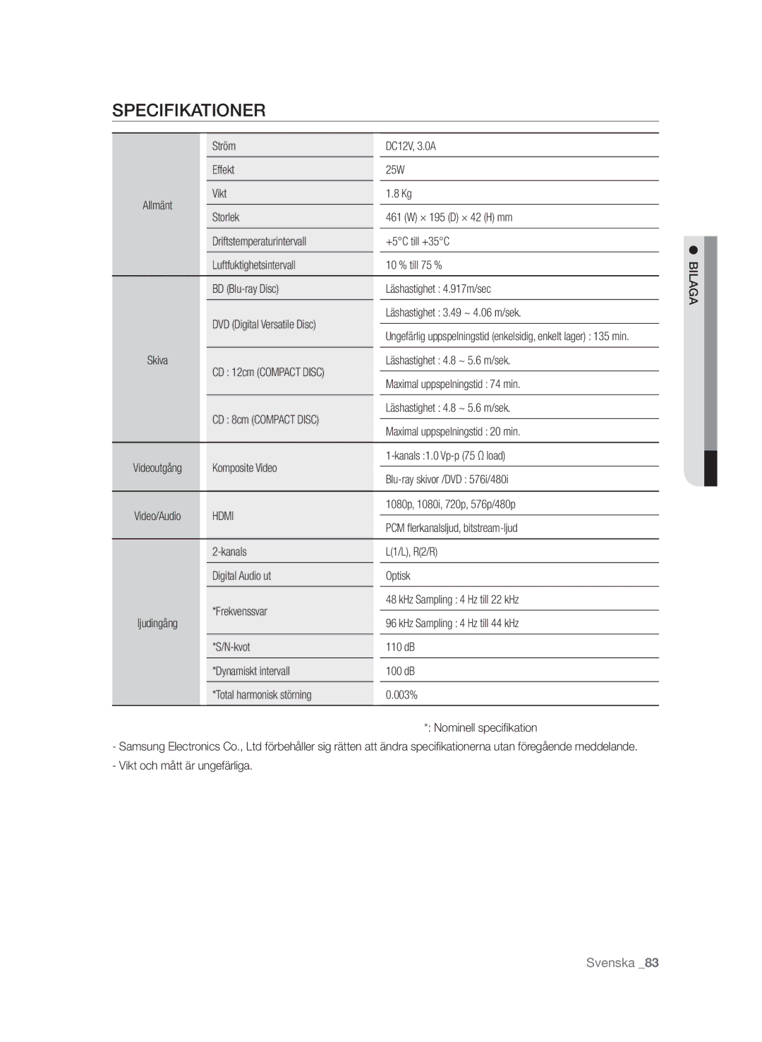 Samsung BD-P4600/XEE manual Specifikationer, Hdmi 