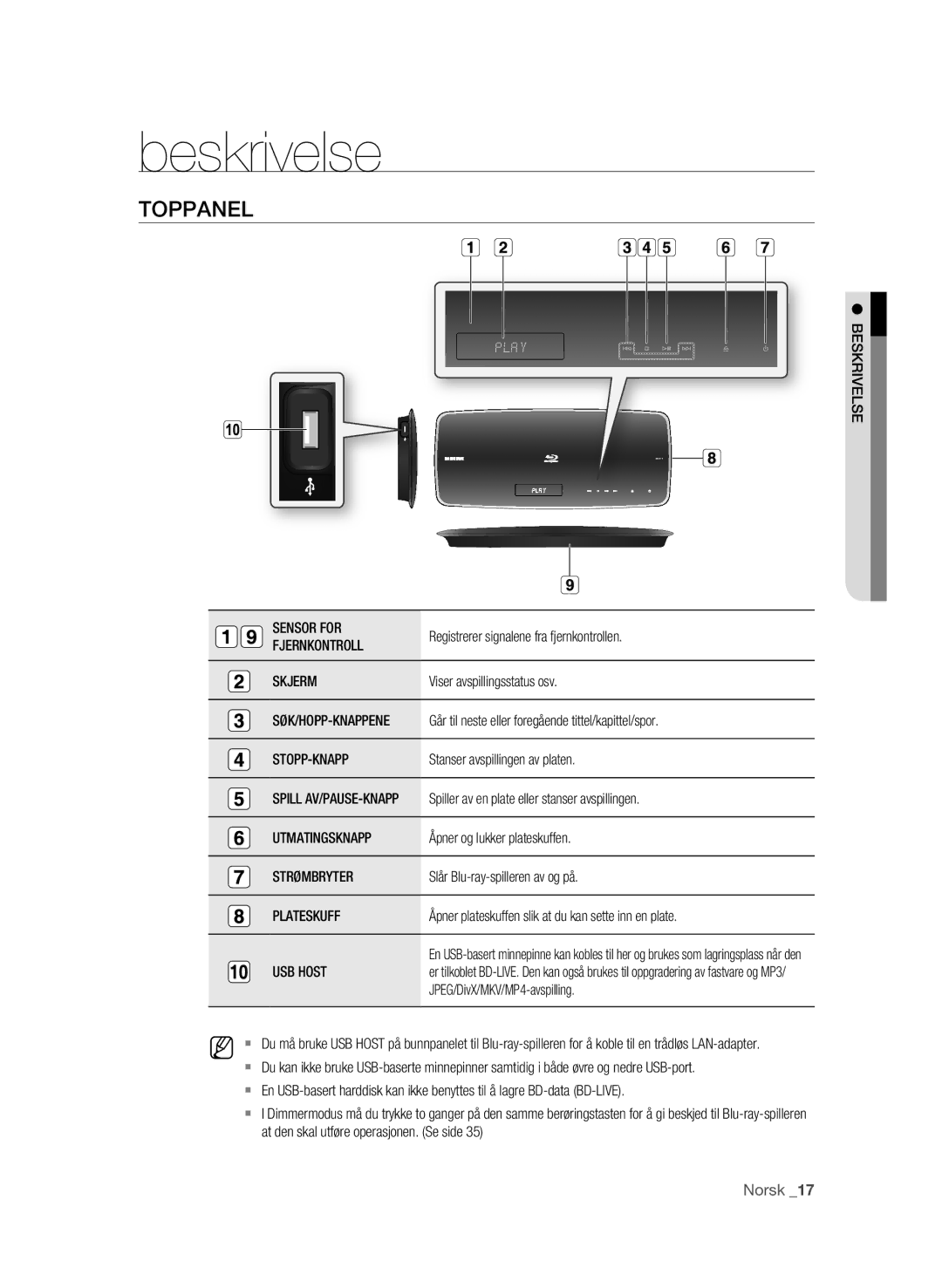 Samsung BD-P4600/XEE manual Beskrivelse, Toppanel 