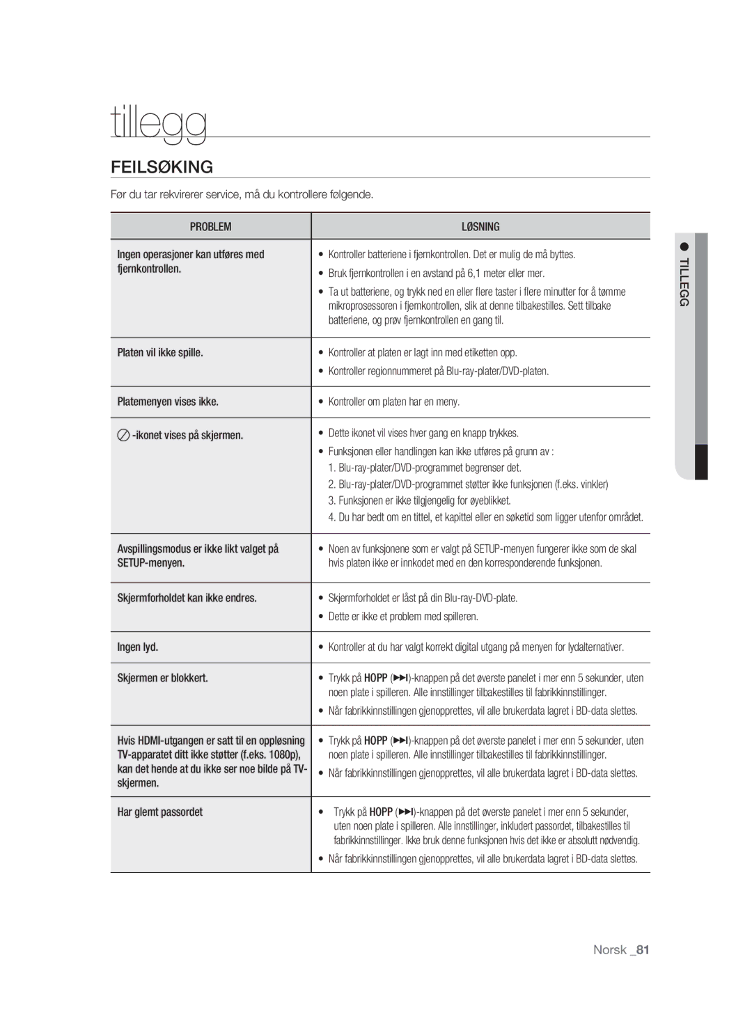 Samsung BD-P4600/XEE manual Tillegg, Feilsøking, Problem Løsning 