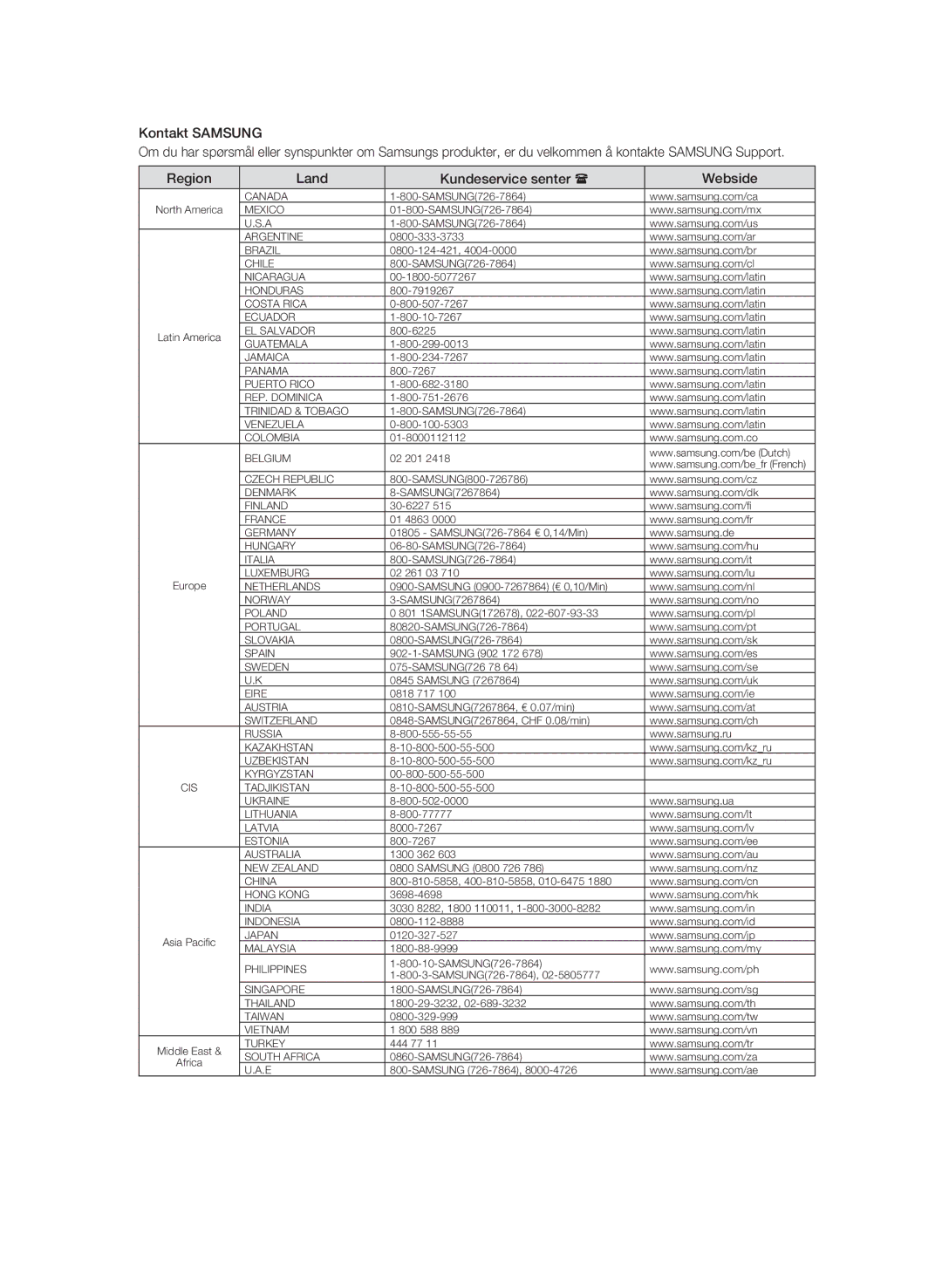 Samsung BD-P4600/XEE manual Canada 