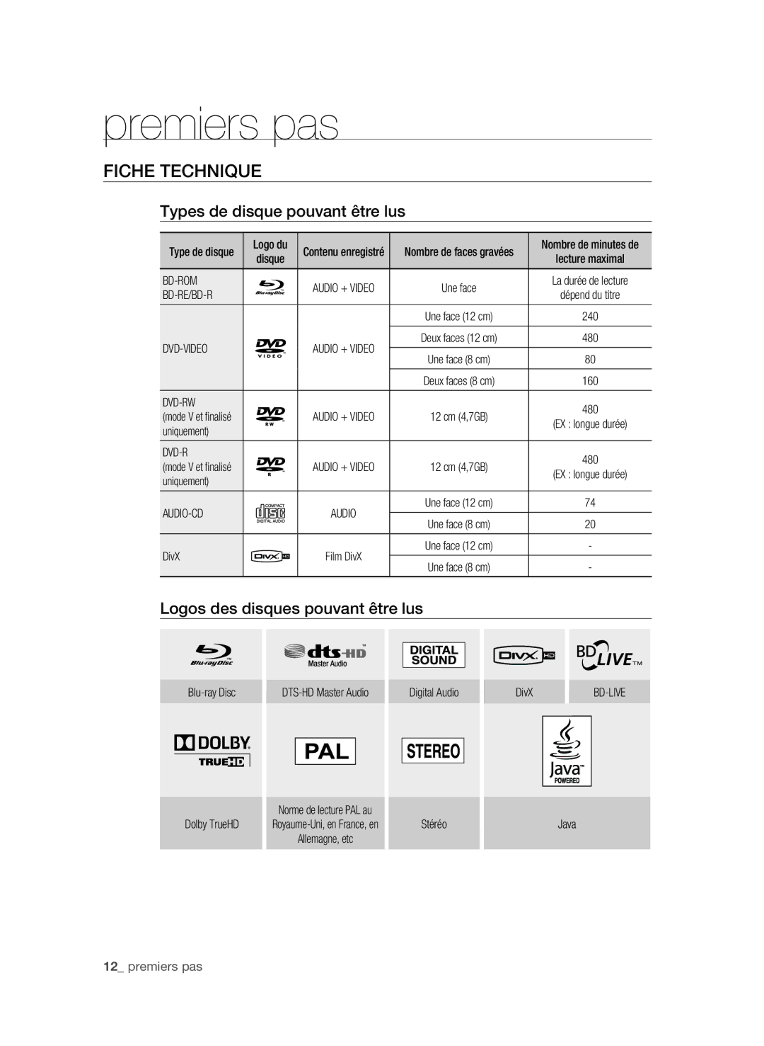 Samsung BD-P4600/XEF manual Fiche technique, Types de disque pouvant être lus, Logos des disques pouvant être lus 