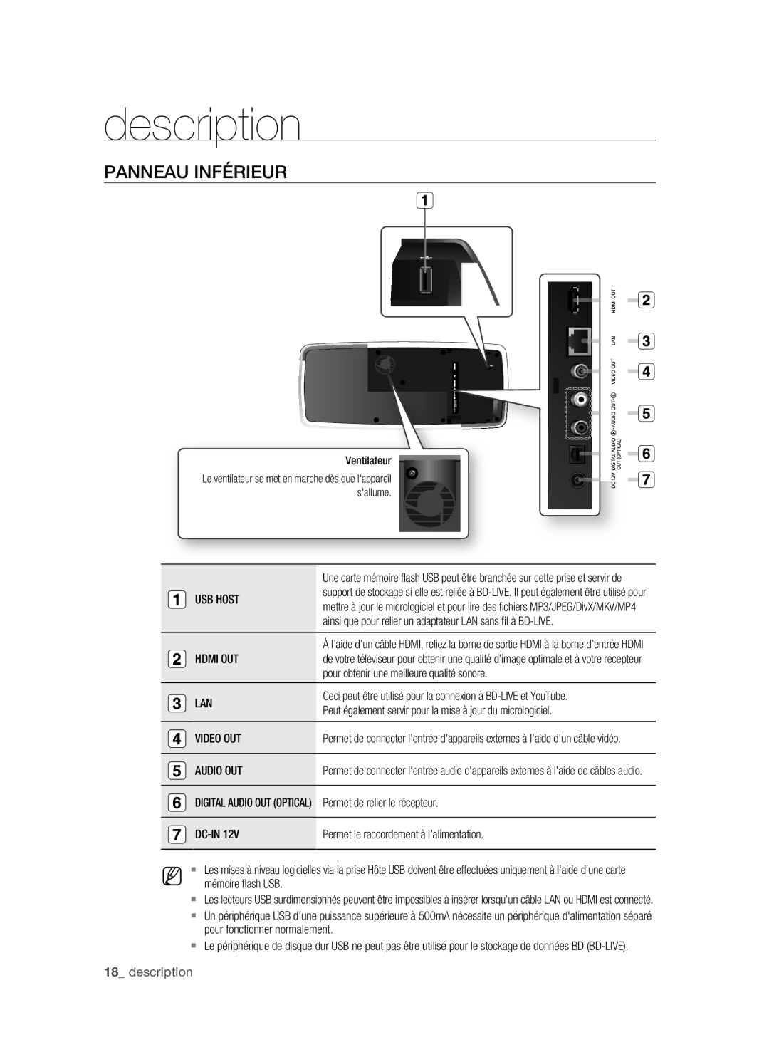 Samsung BD-P4600/XEF manual Panneau inférieur, Lan, Video OUT, Audio OUT 