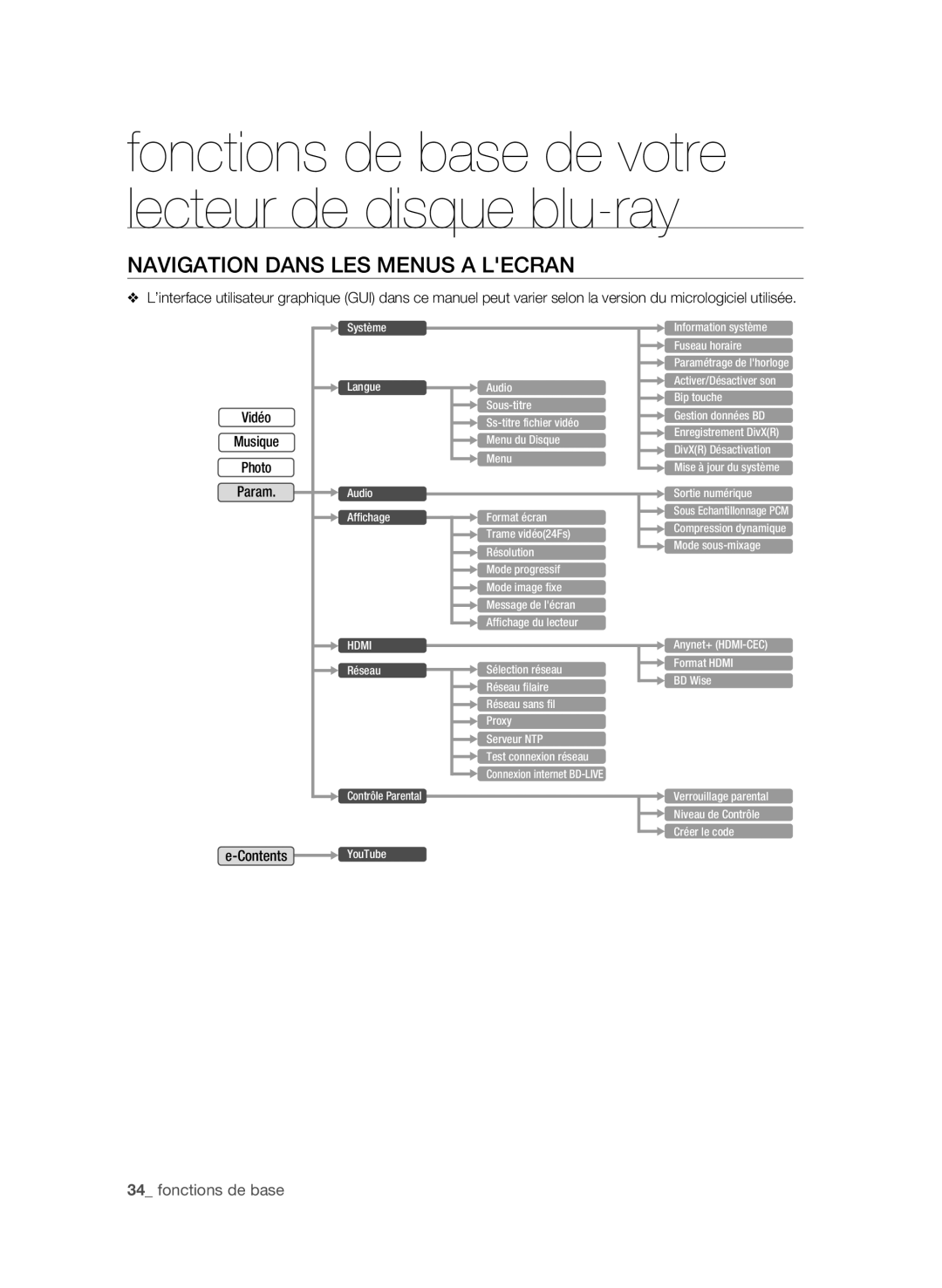 Samsung BD-P4600/XEF manual Navigation Dans LES Menus a Lecran, Vidéo Musique Photo Param Contents 