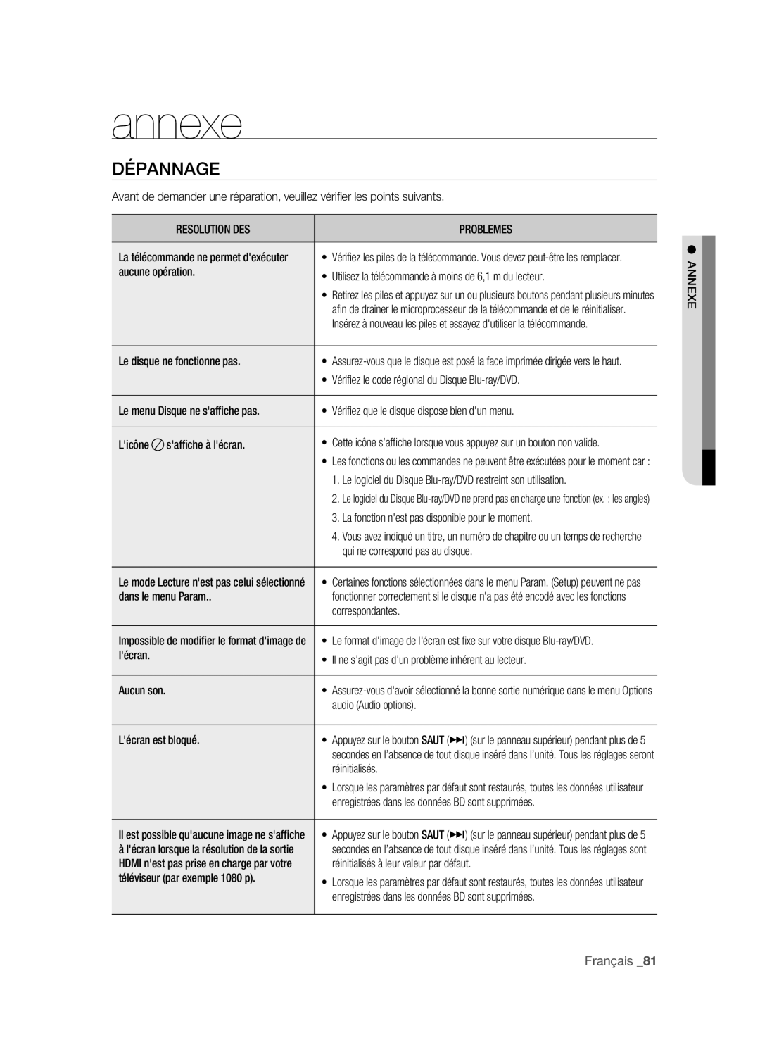 Samsung BD-P4600/XEF manual Annexe, Dépannage, Resolution DES Problemes 