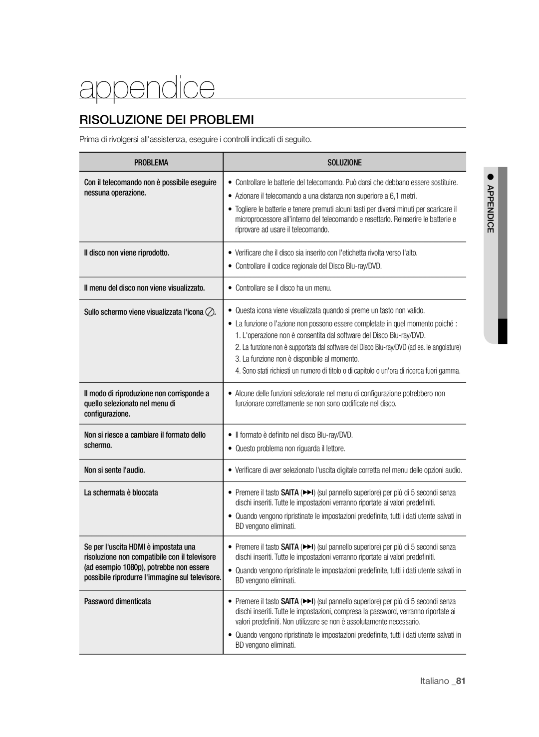 Samsung BD-P4600/XEF manual Appendice, Risoluzione dei problemi, Problema Soluzione 