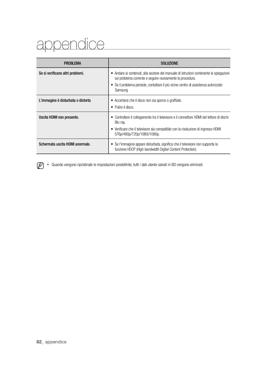 Samsung BD-P4600/XEF Se si verificano altri problemi, Samsung, 576p/480p/720p/1080i/1080p, Schermata uscita Hdmi anormale 