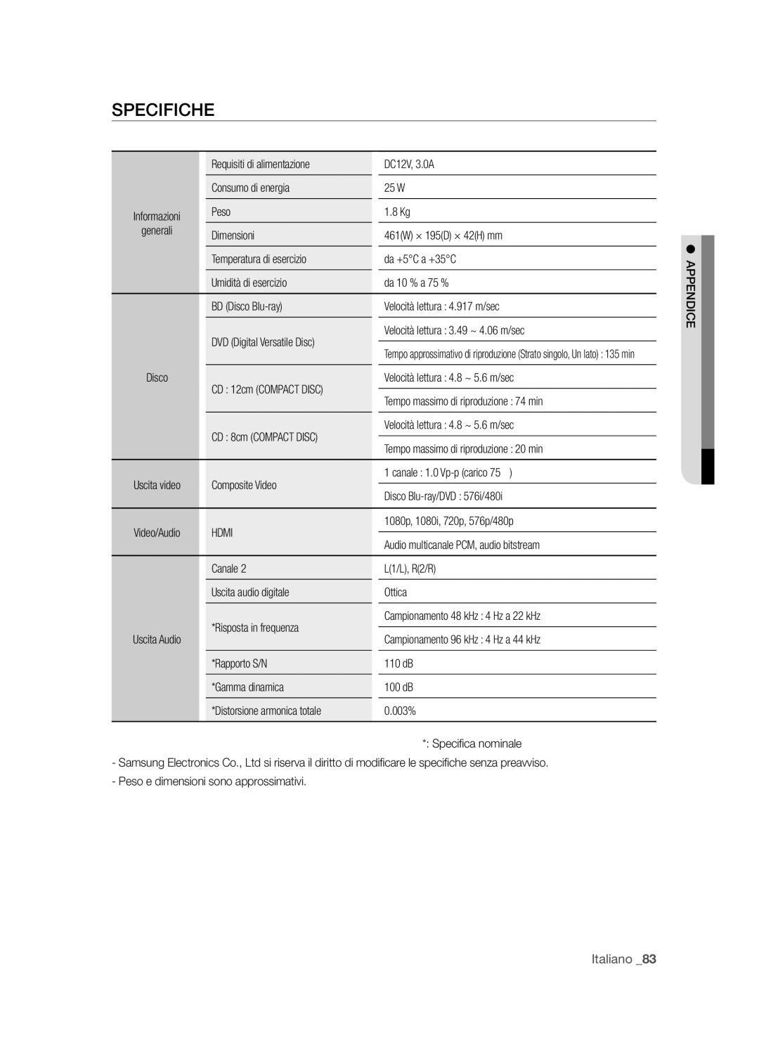 Samsung BD-P4600/XEF manual Specifiche 