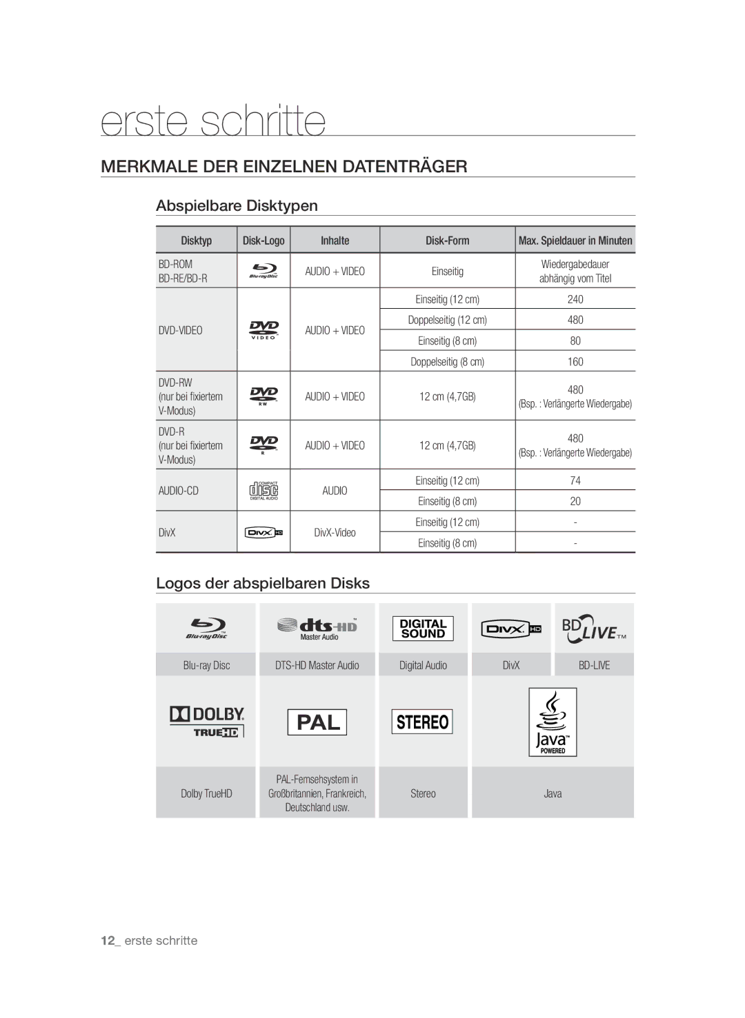 Samsung BD-P4610/XEG manual Merkmale der einzelnen Datenträger, Abspielbare Disktypen, Logos der abspielbaren Disks 