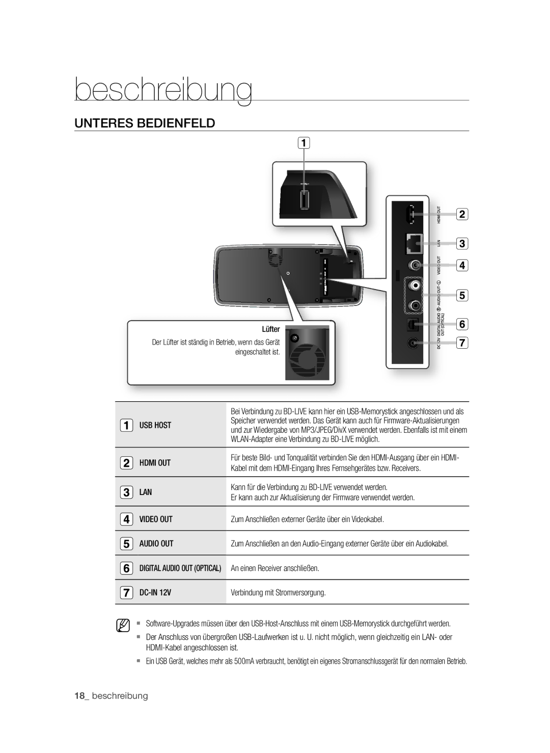 Samsung BD-P4610/XEG manual Unteres Bedienfeld 