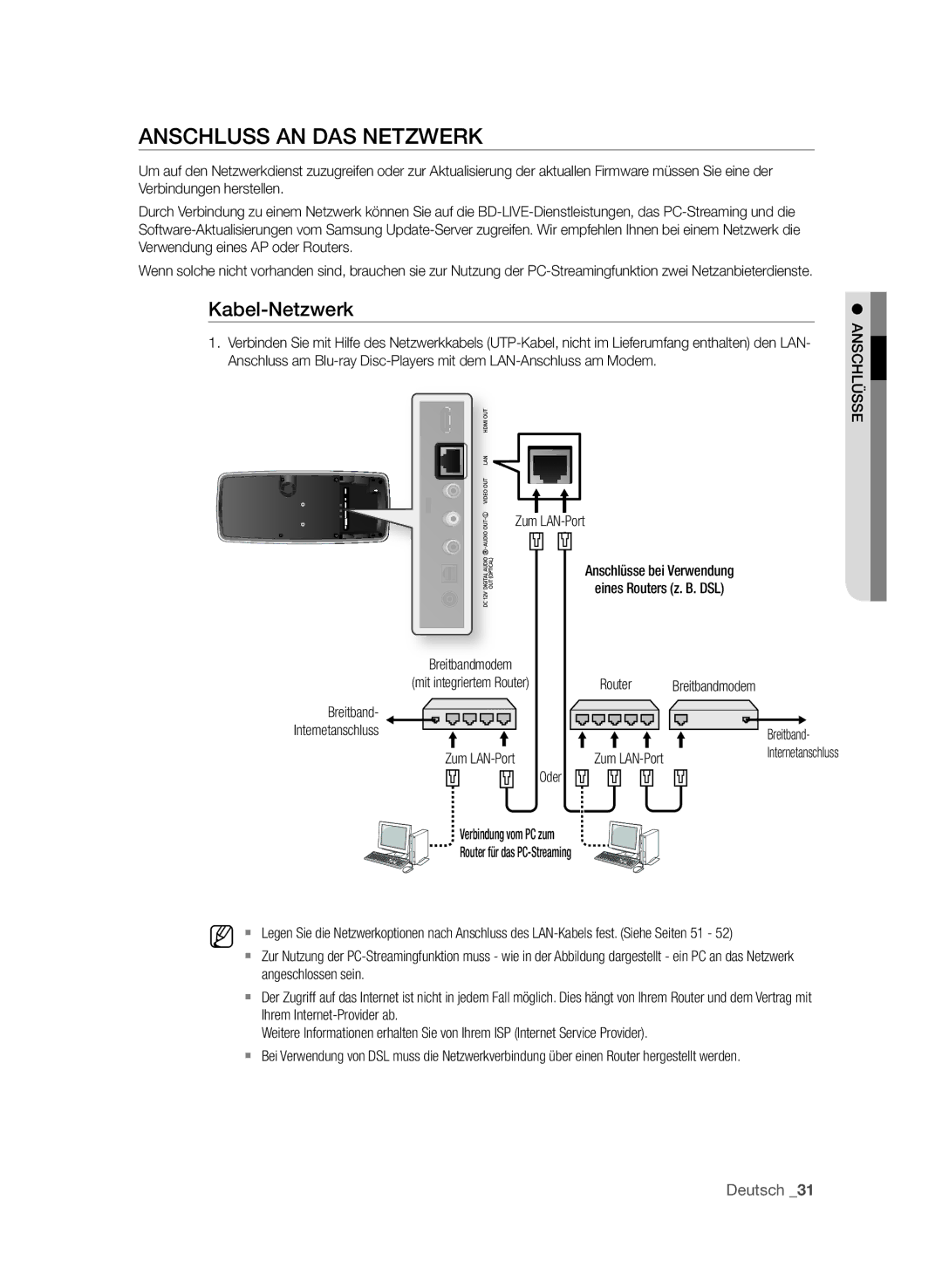 Samsung BD-P4610/XEG Kabel-Netzwerk, Zum LAN-Port Ssül schnA, Breitbandmodem Mit integriertem Router Zum LAN-Port Oder 