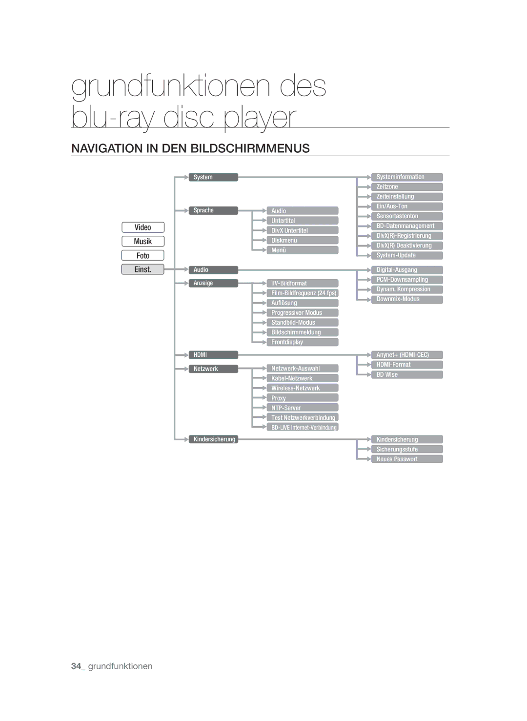 Samsung BD-P4610/XEG manual Navigation in den Bildschirmmenus, Video Musik Foto Einst 