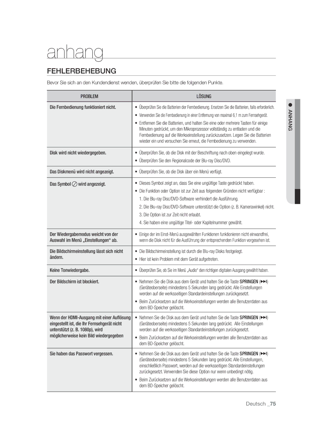 Samsung BD-P4610/XEG manual Anhang, Fehlerbehebung, Problem Lösung 