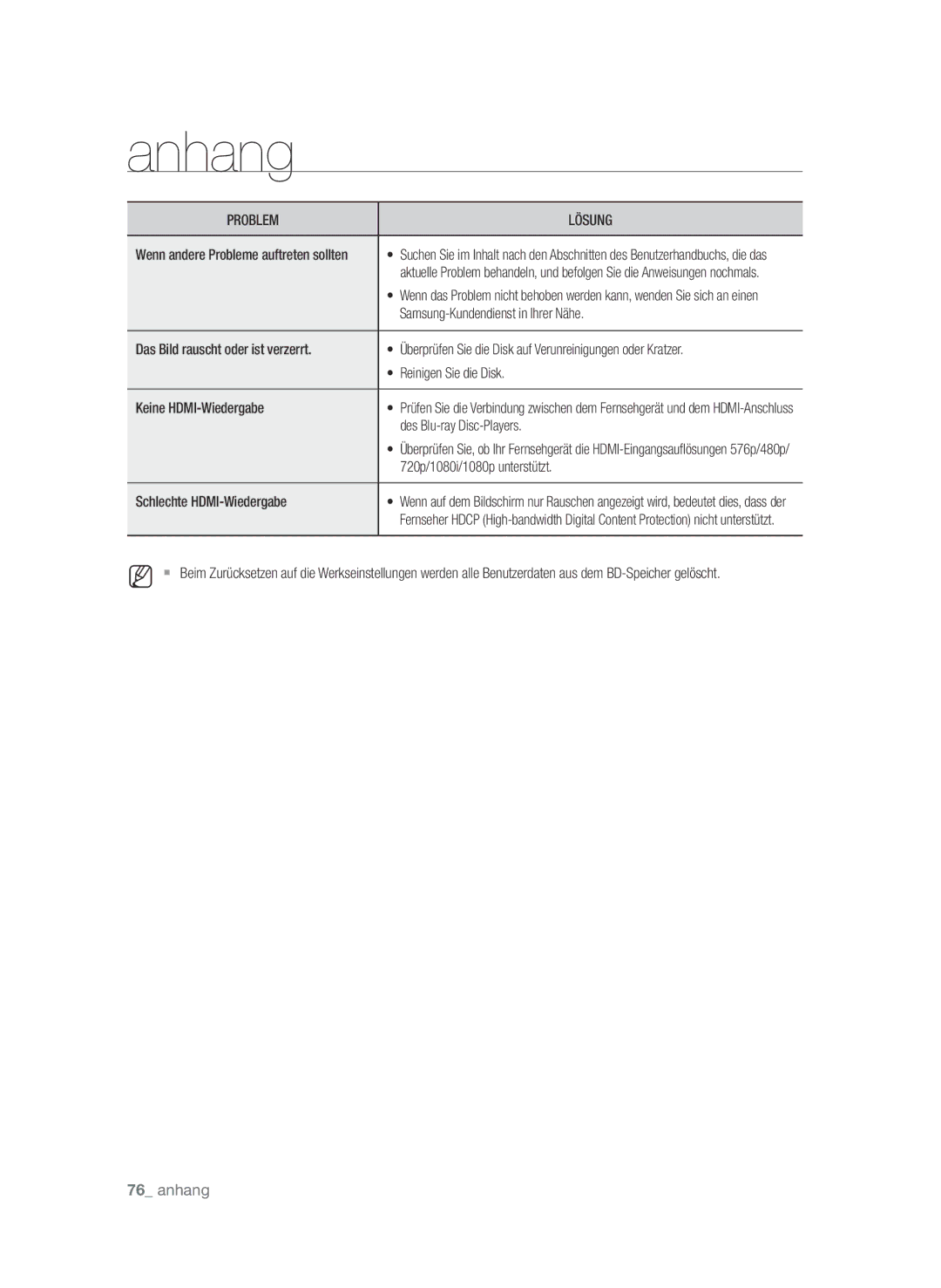 Samsung BD-P4610/XEG manual Samsung-Kundendienst in Ihrer Nähe, Das Bild rauscht oder ist verzerrt, Reinigen Sie die Disk 