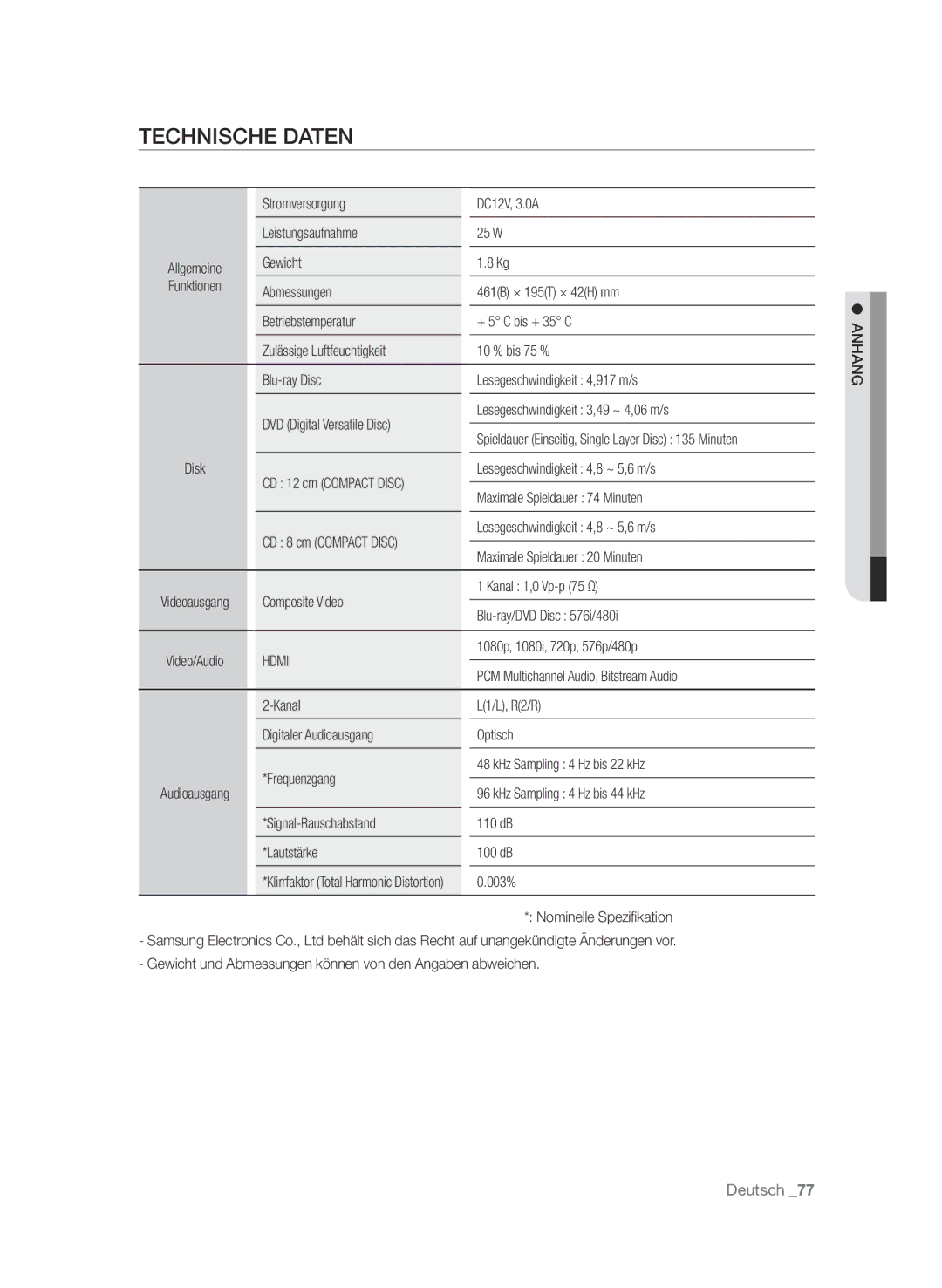 Samsung BD-P4610/XEG manual Technische Daten, Hdmi 