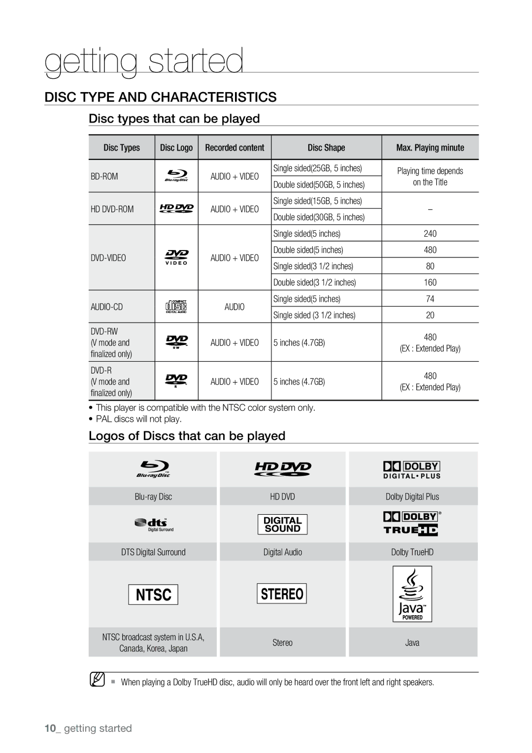 Samsung BD-UP5000 Disc Type and Characteristics, Disc types that can be played, Logos of Discs that can be played 