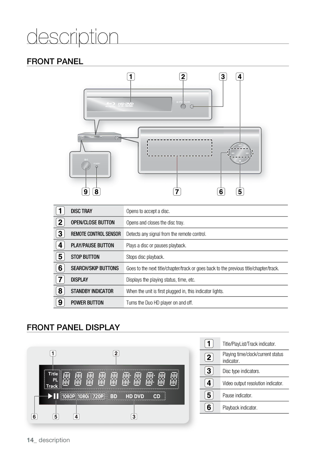 Samsung BD-UP5000 user manual Description, Front Panel Display 