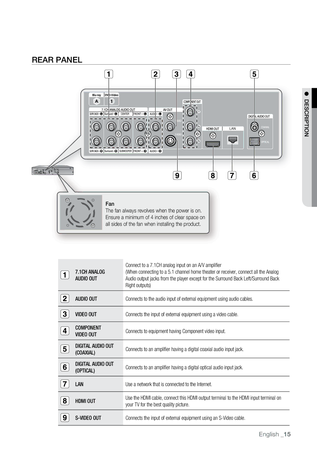 Samsung BD-UP5000 user manual Rear Panel 