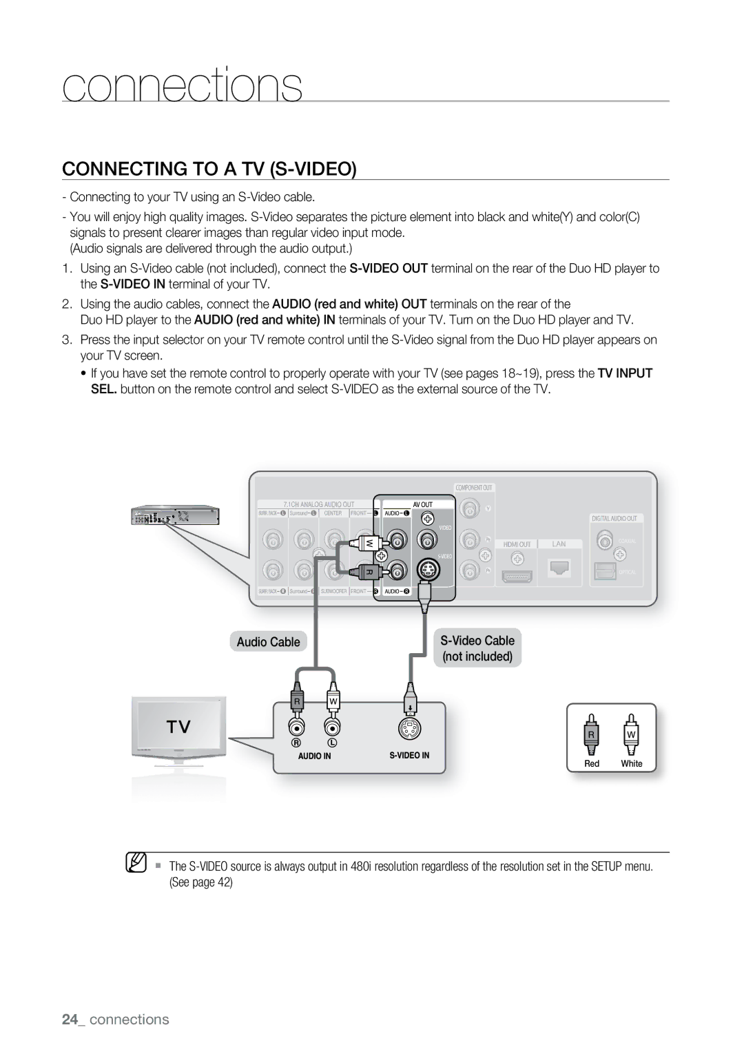 Samsung BD-UP5000 user manual Connecting to a TV S-Video, Audio Cable 