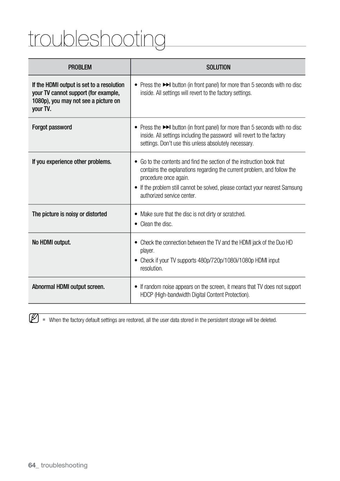 Samsung BD-UP5000 user manual Troubleshooting 