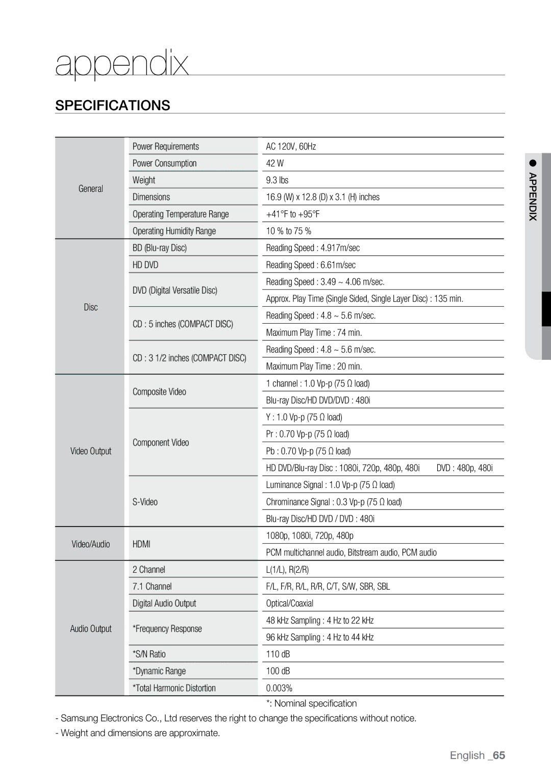 Samsung BD-UP5000 user manual Appendix, Specifications 