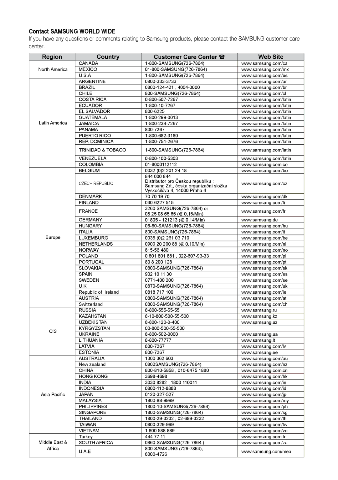 Samsung BD-UP5000 user manual Contact Samsung World Wide 