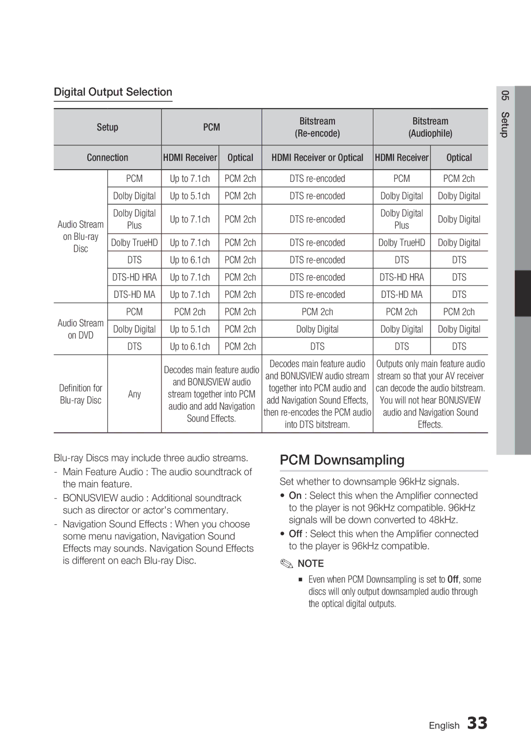 Samsung BDC5500/XAA PCM Downsampling, Digital Output Selection, Bitstream, Set whether to downsample 96kHz signals 