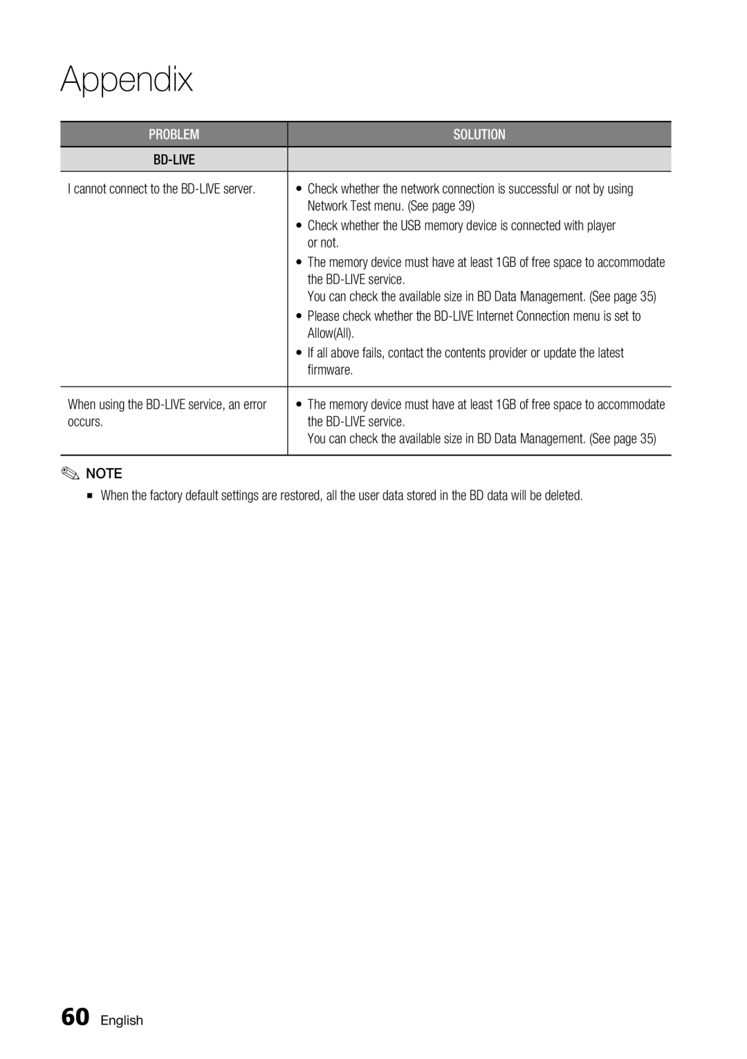 Samsung BDC5500/XAA, BDC5500/XAC user manual Network Test menu. See, Or not, AllowAll, Firmware, Occurs BD-LIVE service 