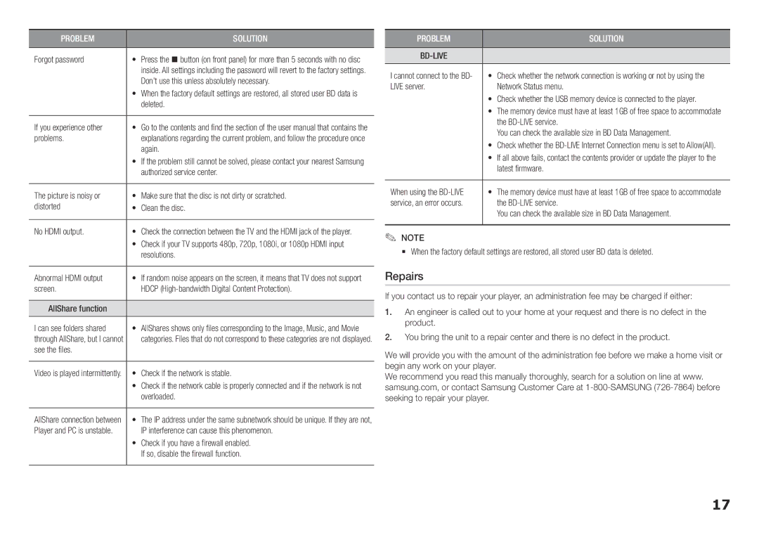 Samsung BD-E5400/ZA, BDE5400 user manual Repairs, Bd-Live 