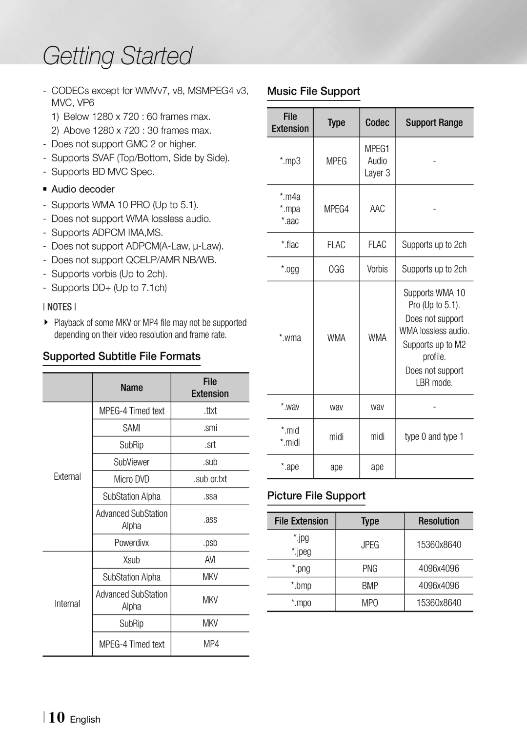 Samsung BDF5900 user manual Supported Subtitle File Formats, Music File Support, Picture File Support 