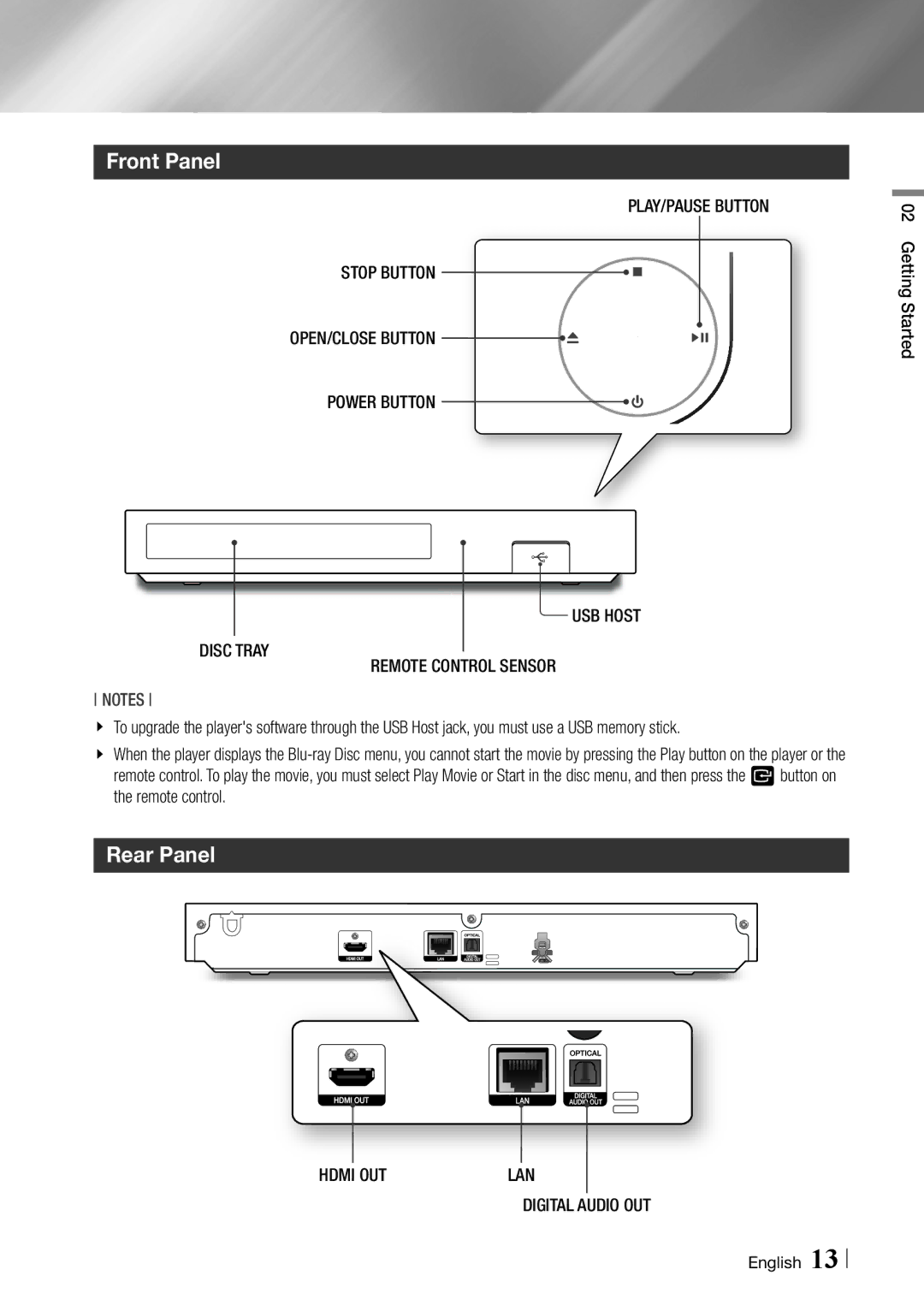 Samsung BDF5900 user manual Front Panel, Rear Panel, Tray, Remote Control Sensor, OUT LAN Digital 