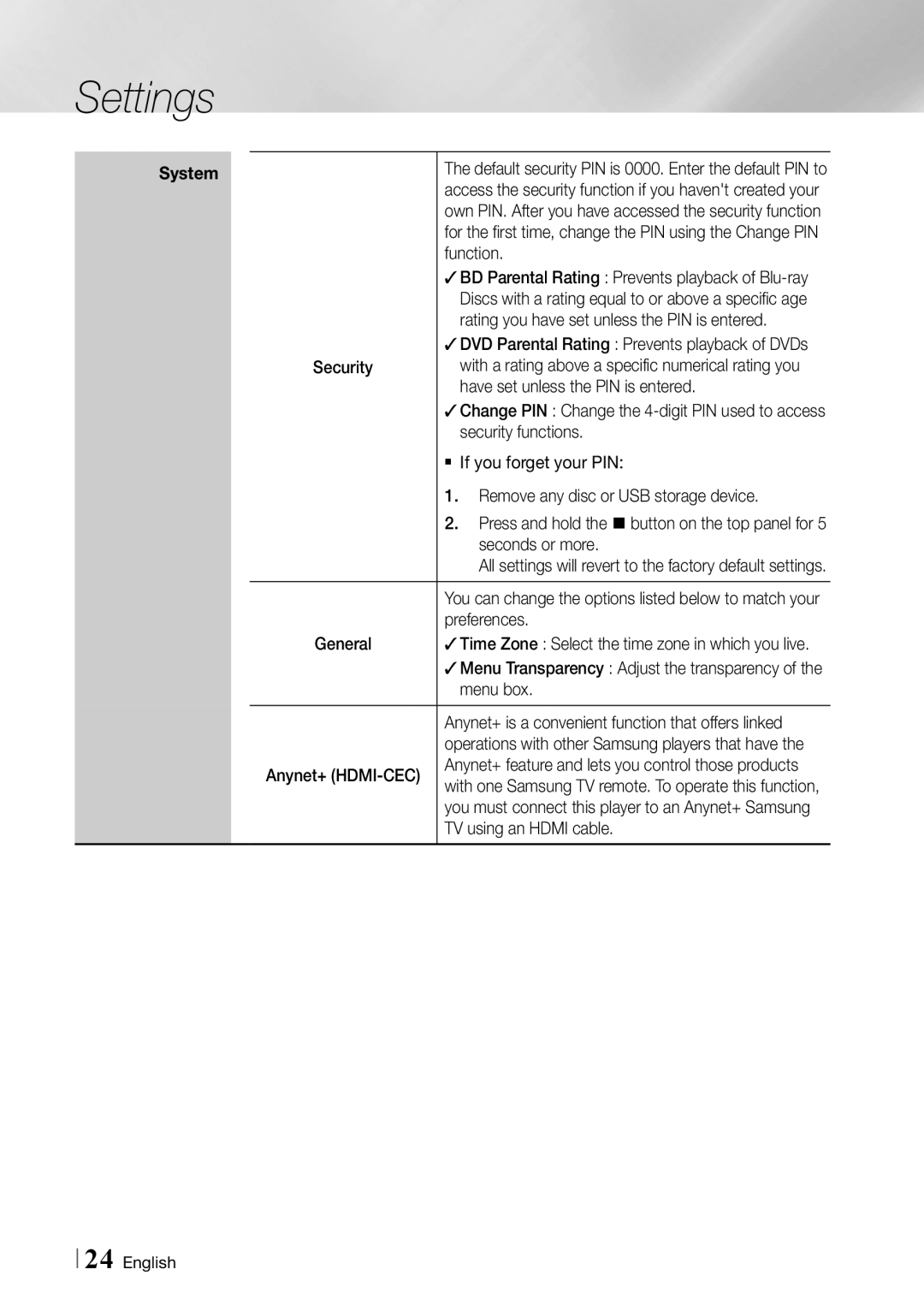 Samsung BDF5900 Function, Rating you have set unless the PIN is entered, Have set unless the PIN is entered, Menu box 