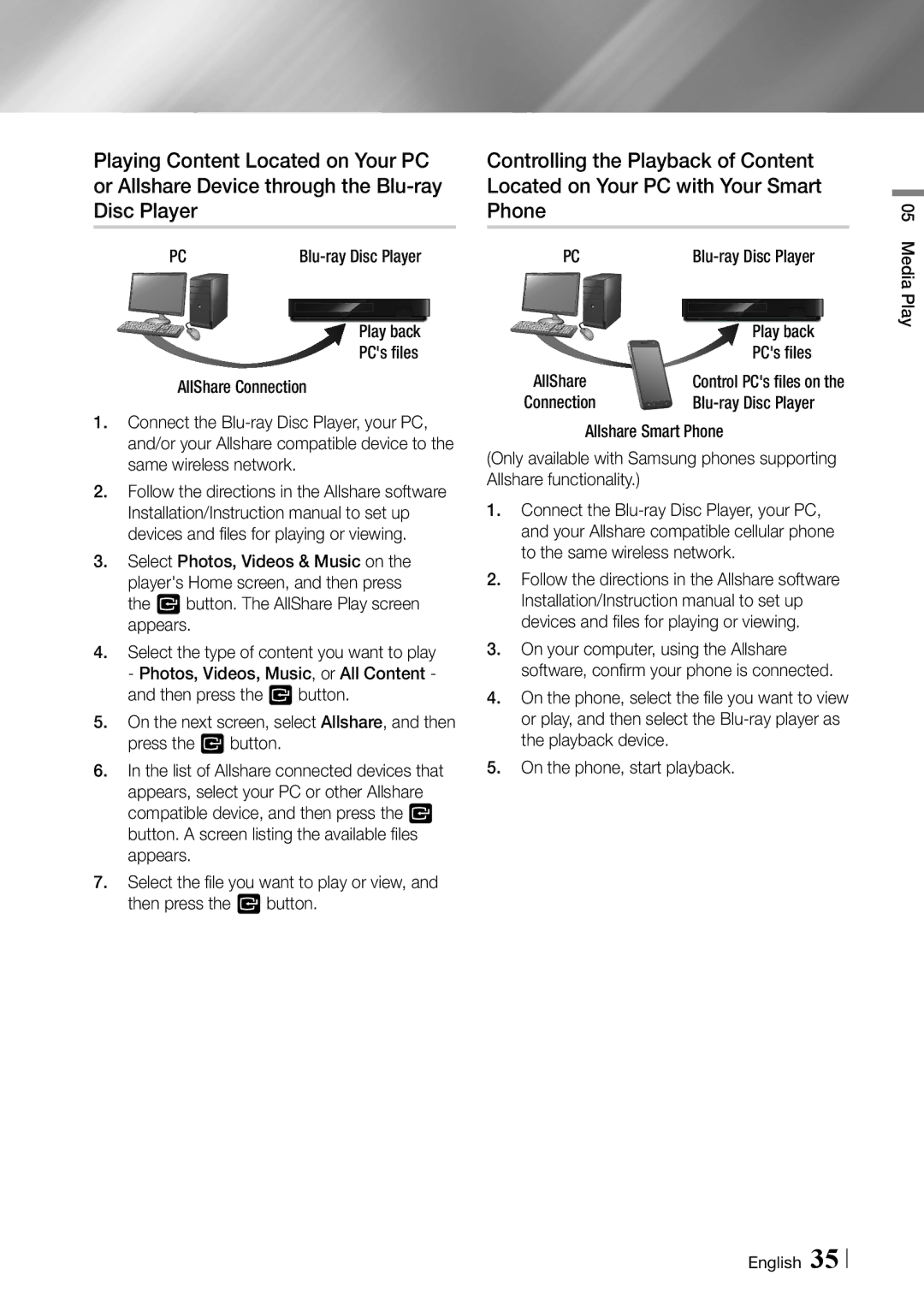 Samsung BDF5900 user manual Blu-ray Disc Player, Play back, PCs files 