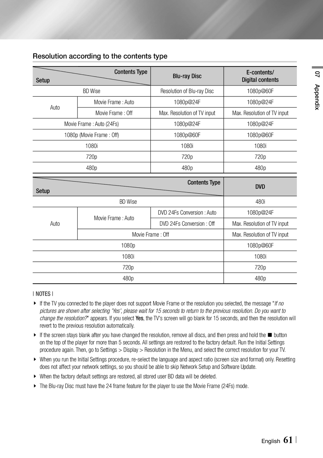 Samsung BDF5900 user manual Resolution according to the contents type 