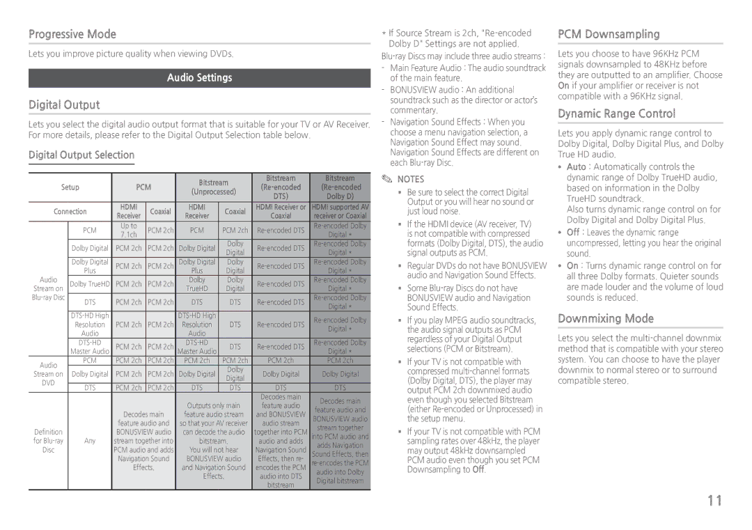 Samsung BDH5100 user manual Progressive Mode, Digital Output, PCM Downsampling, Dynamic Range Control, Downmixing Mode 