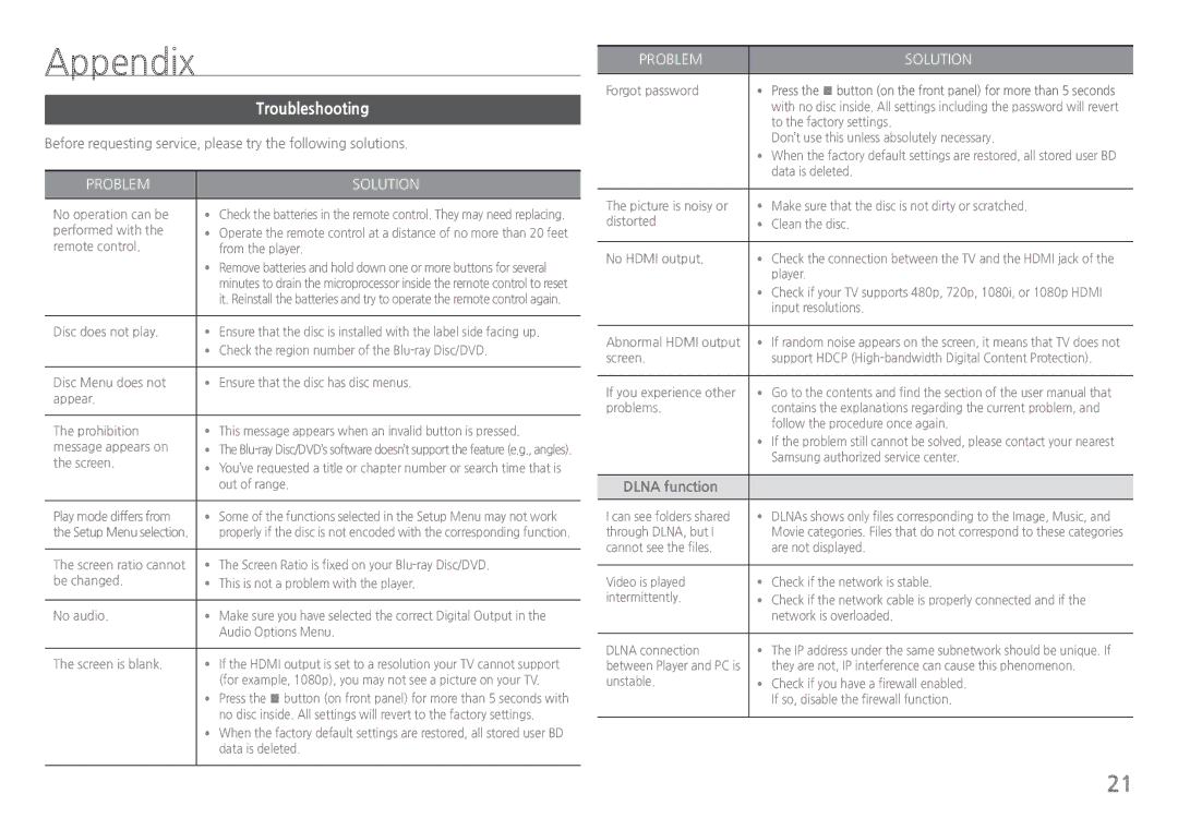 Samsung BDH5100 user manual Appendix, Troubleshooting, Dlna function 