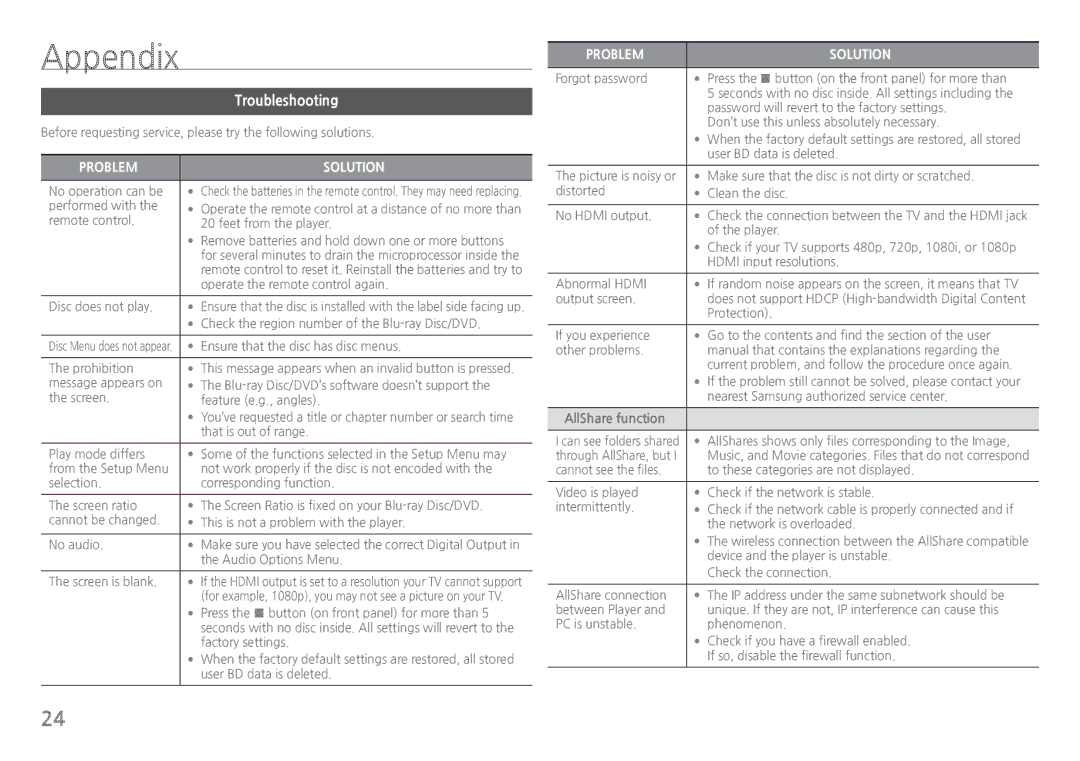 Samsung BDH5900 user manual Appendix, Troubleshooting, AllShare function 