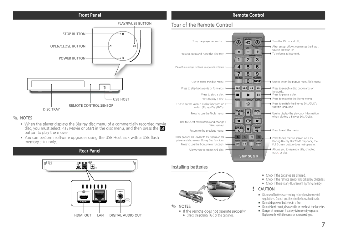 Samsung BDH5900 user manual Tour of the Remote Control, Front Panel, Rear Panel, Installing batteries 