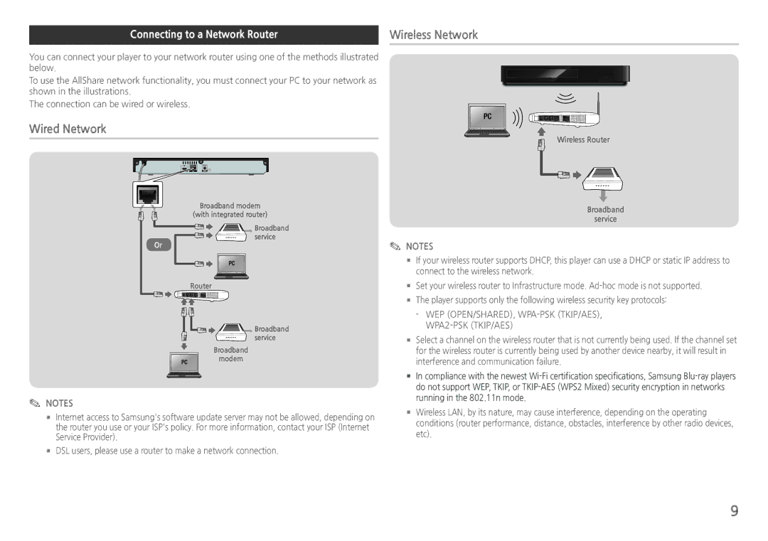 Samsung BDH5900 user manual Wired Network, Connecting to a Network Router 