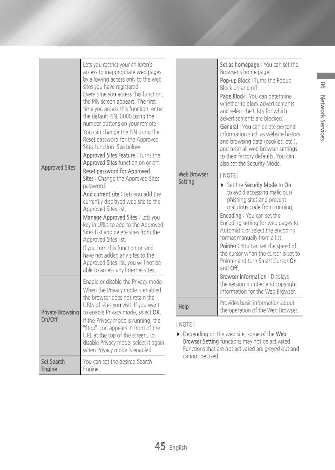 Samsung BDH6500 user manual On/Off, Set Search, Engine, Setting, Help 