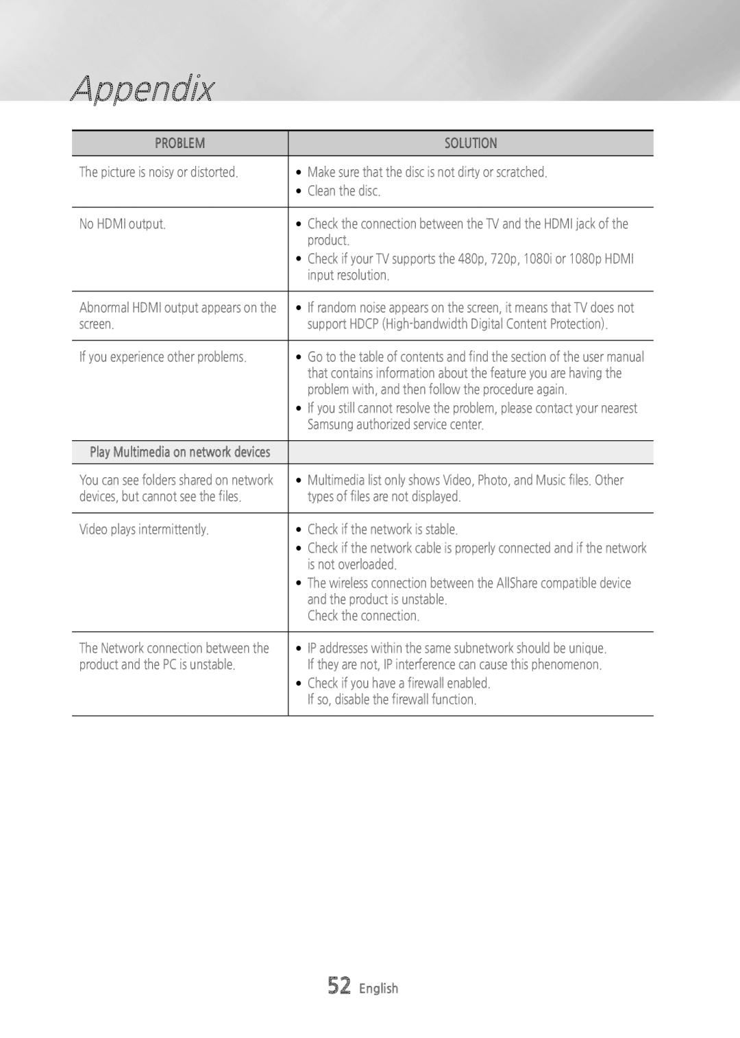 Samsung BDH6500 user manual Product, Input resolution, If you experience other problems, Samsung authorized service center 