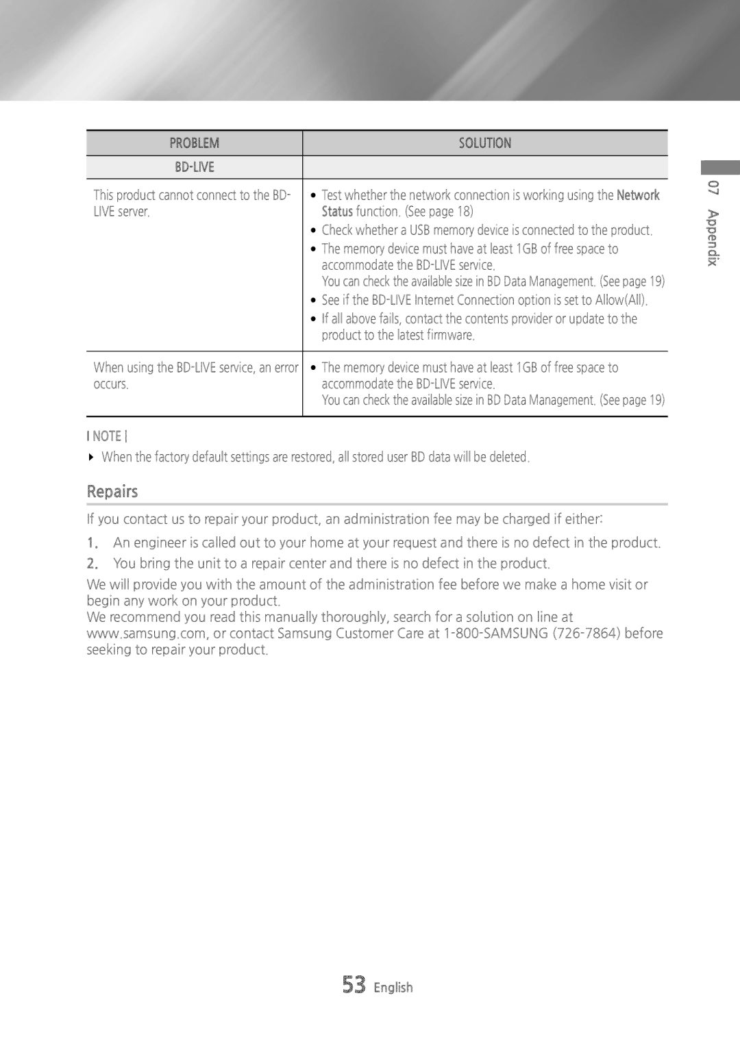 Samsung BDH6500 Repairs, Live server Status function. See, Accommodate the BD-LIVE service, Product to the latest firmware 