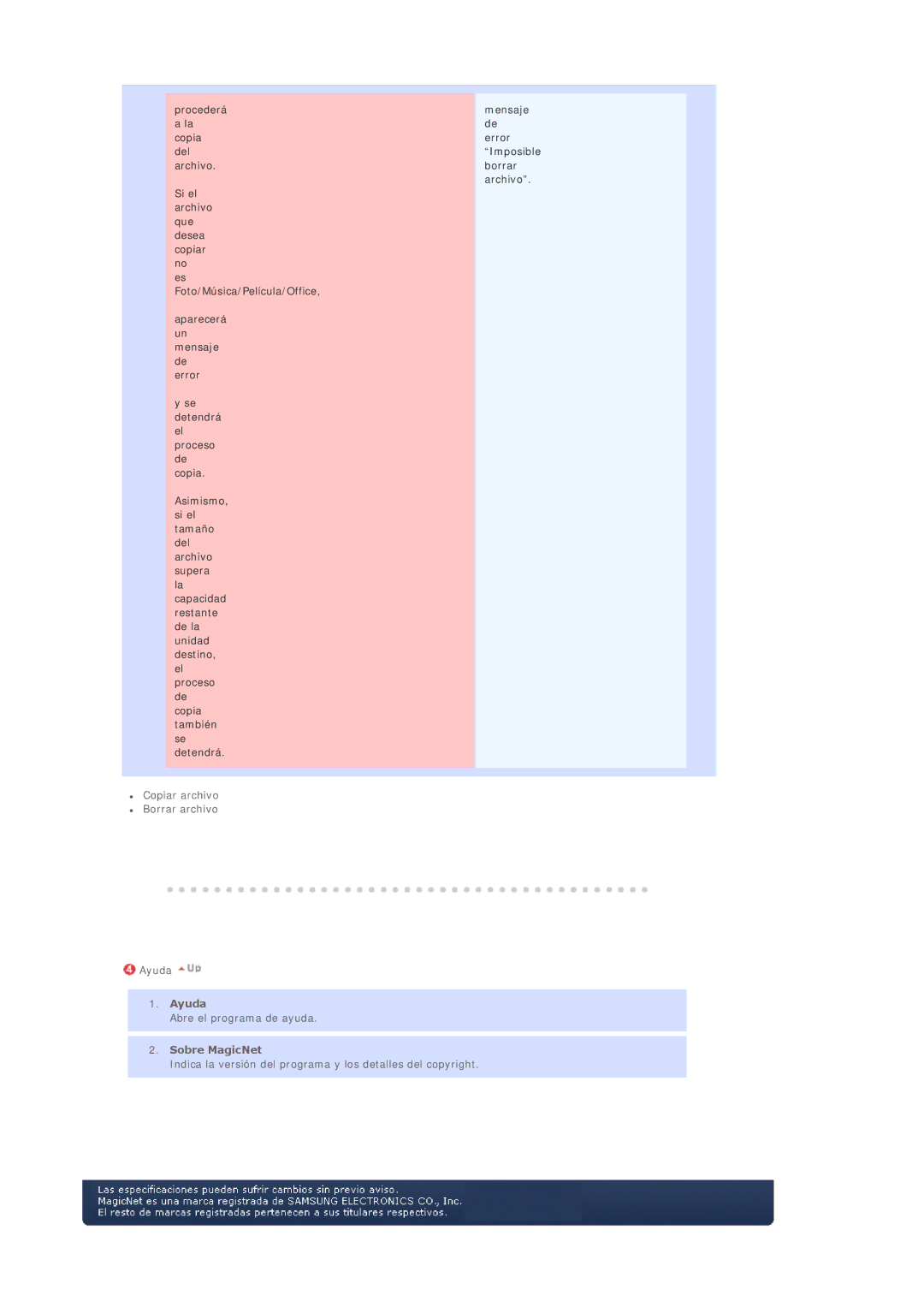 Samsung BE40TSNS/EDC, BE40PSNS/EDC, LS40BEPNSF/EDC manual Ayuda, Sobre MagicNet 