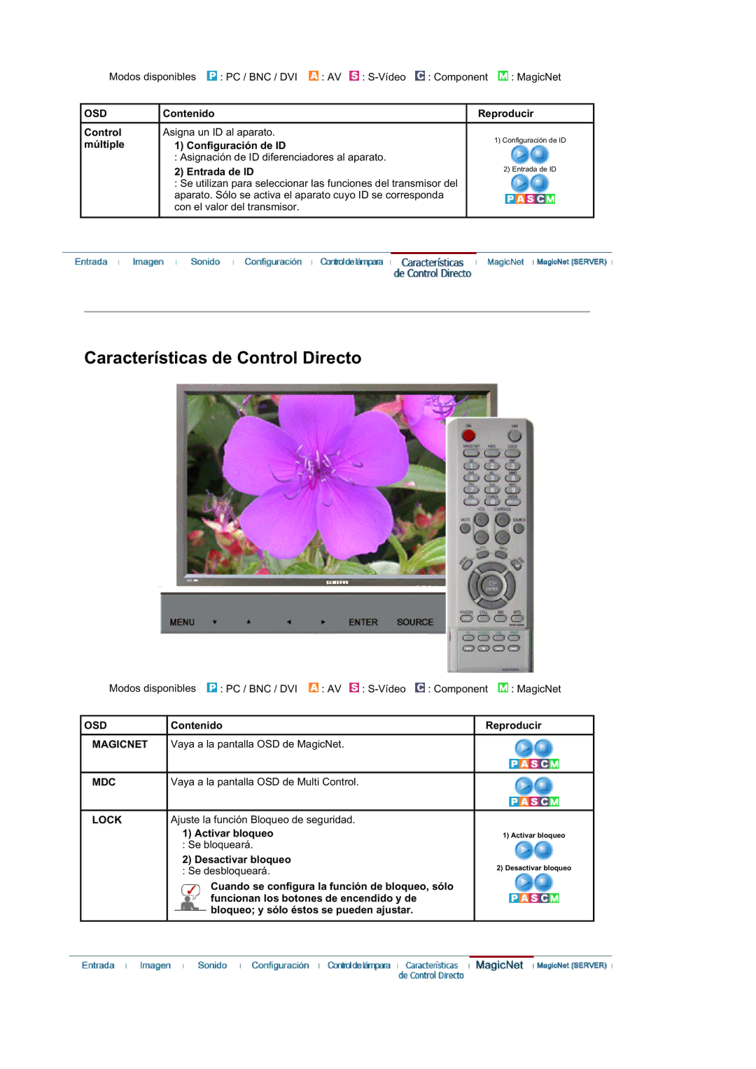 Samsung BE40PSNS/EDC manual Control múltiple, Configuración de ID, Entrada de ID, Vaya a la pantalla OSD de MagicNet 