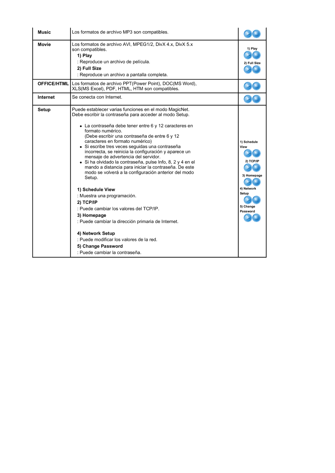 Samsung LS40BEPNSF/EDC manual Music, Movie, Play, Full Size, Schedule View, Homepage, Network Setup, Change Password 