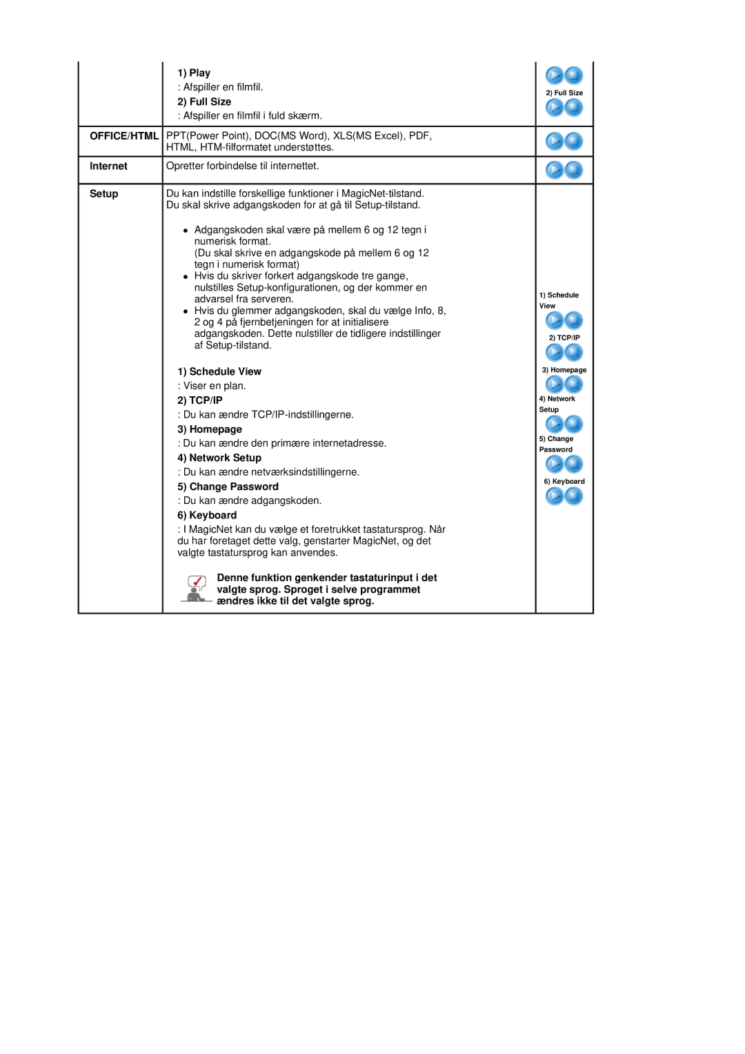 Samsung BE40TSNS/EDC, BE40PSNS/EDC Play, Full Size, Schedule View, Homepage, Network Setup, Change Password, Keyboard 