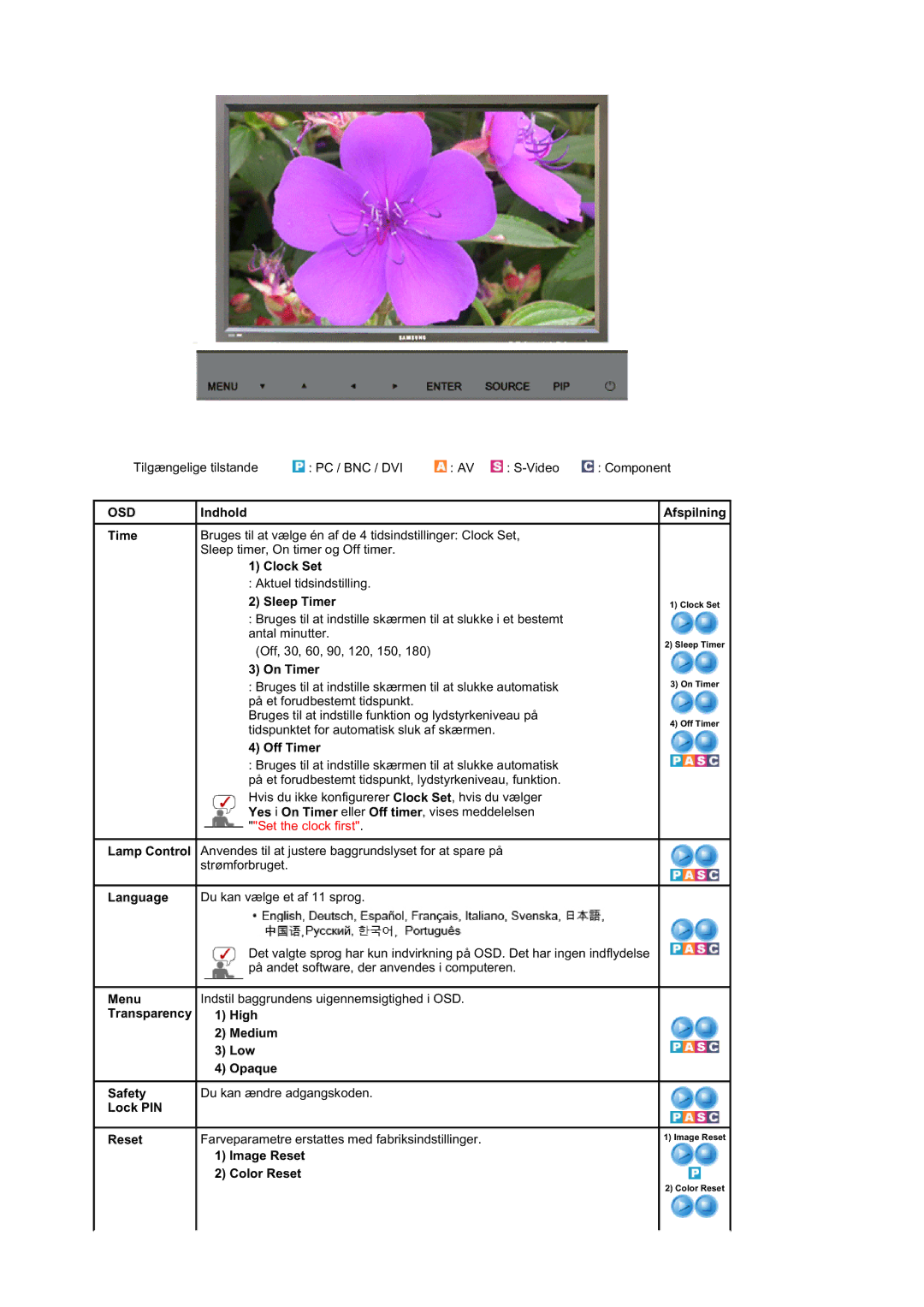 Samsung BE40PSNS/EDC, BE40TSNS/EDC, LS40BEPNSF/EDC manual On Timer 