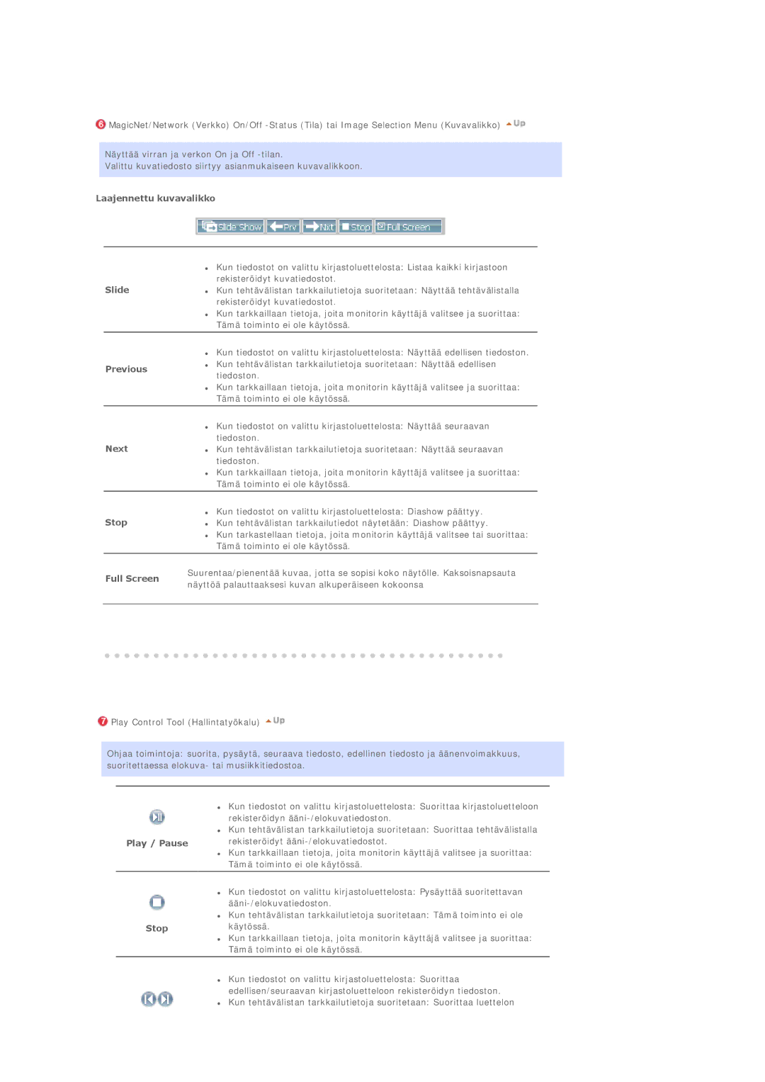 Samsung BE40TSNS/EDC, BE40PSNS/EDC manual Laajennettu kuvavalikko, Slide, Previous, Next, Stop, Full Screen, Play / Pause 