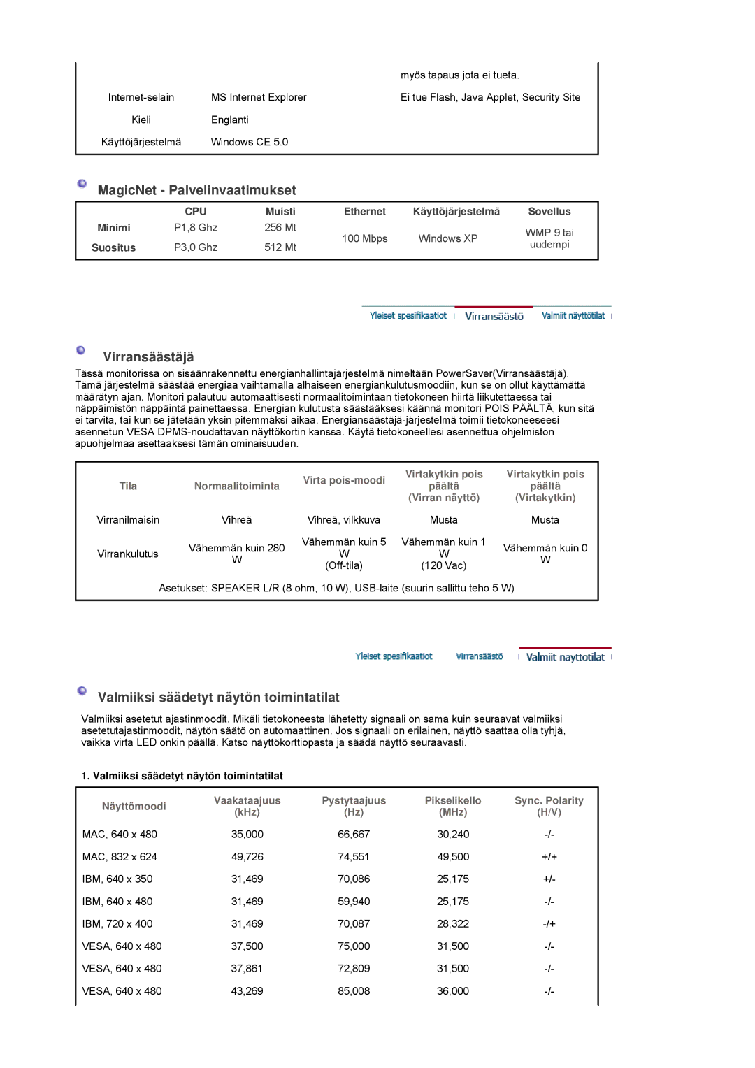 Samsung BE40PSNS/EDC, BE40TSNS/EDC, LS40BEPNSF/EDC MagicNet Palvelinvaatimukset, Valmiiksi säädetyt näytön toimintatilat 