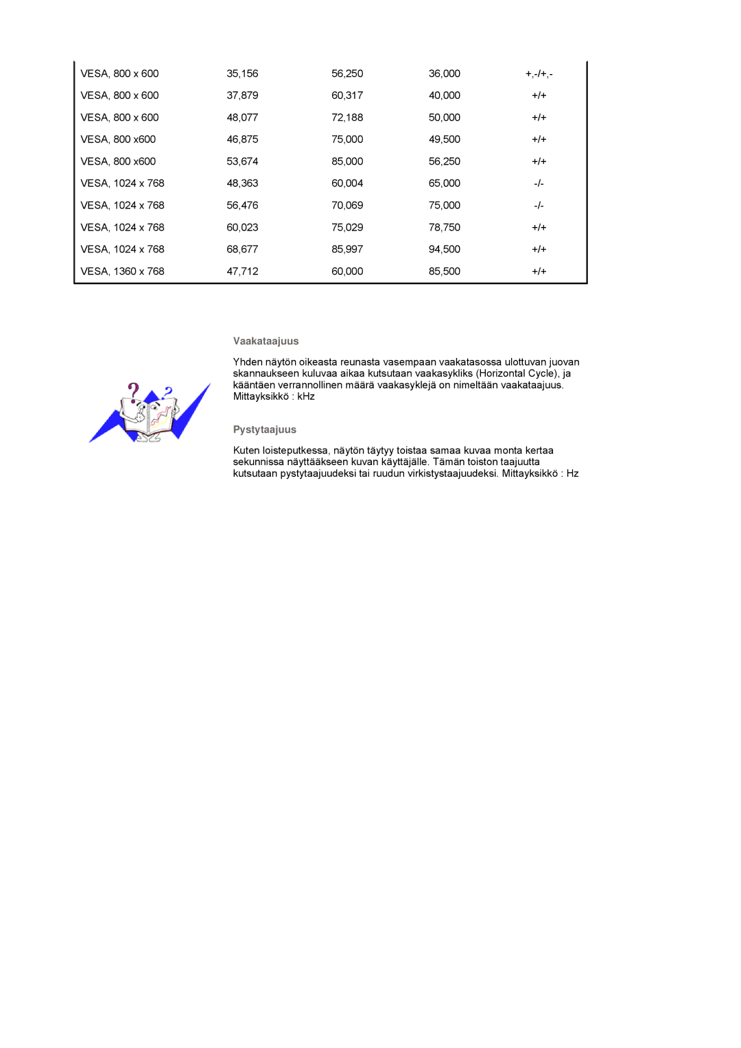 Samsung BE40TSNS/EDC, BE40PSNS/EDC, LS40BEPNSF/EDC manual Vaakataajuus 