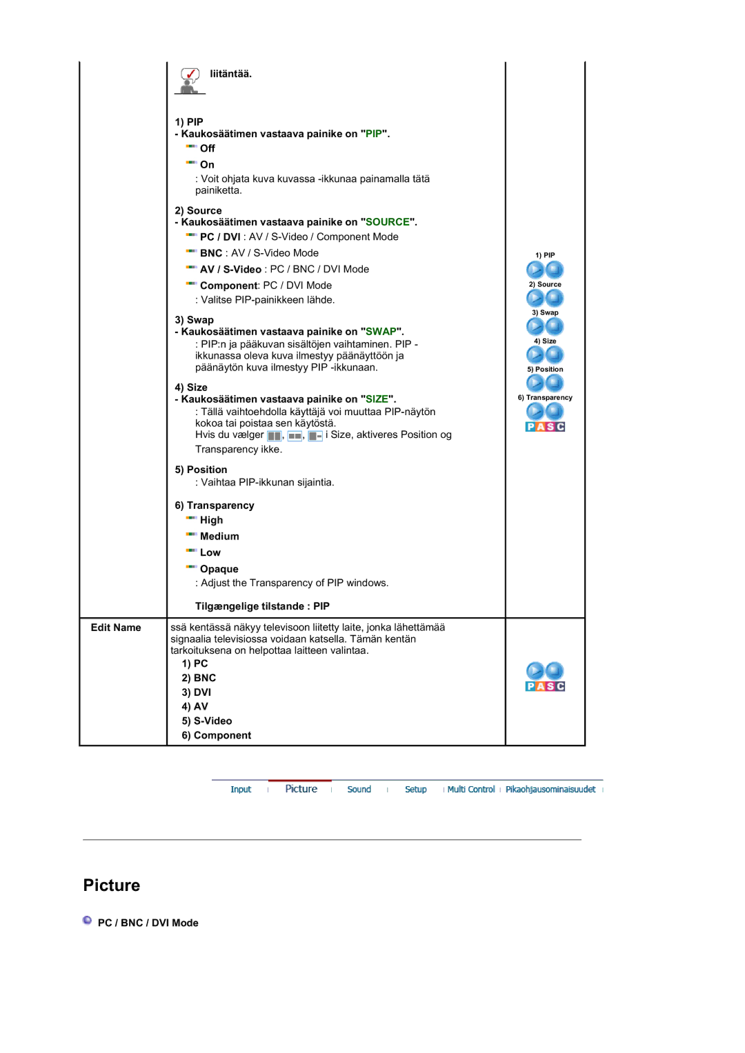 Samsung LS40BEPNSF/EDC, BE40PSNS/EDC manual Liitäntää PIP Kaukosäätimen vastaava painike on PIP Off, BNC DVI Video Component 